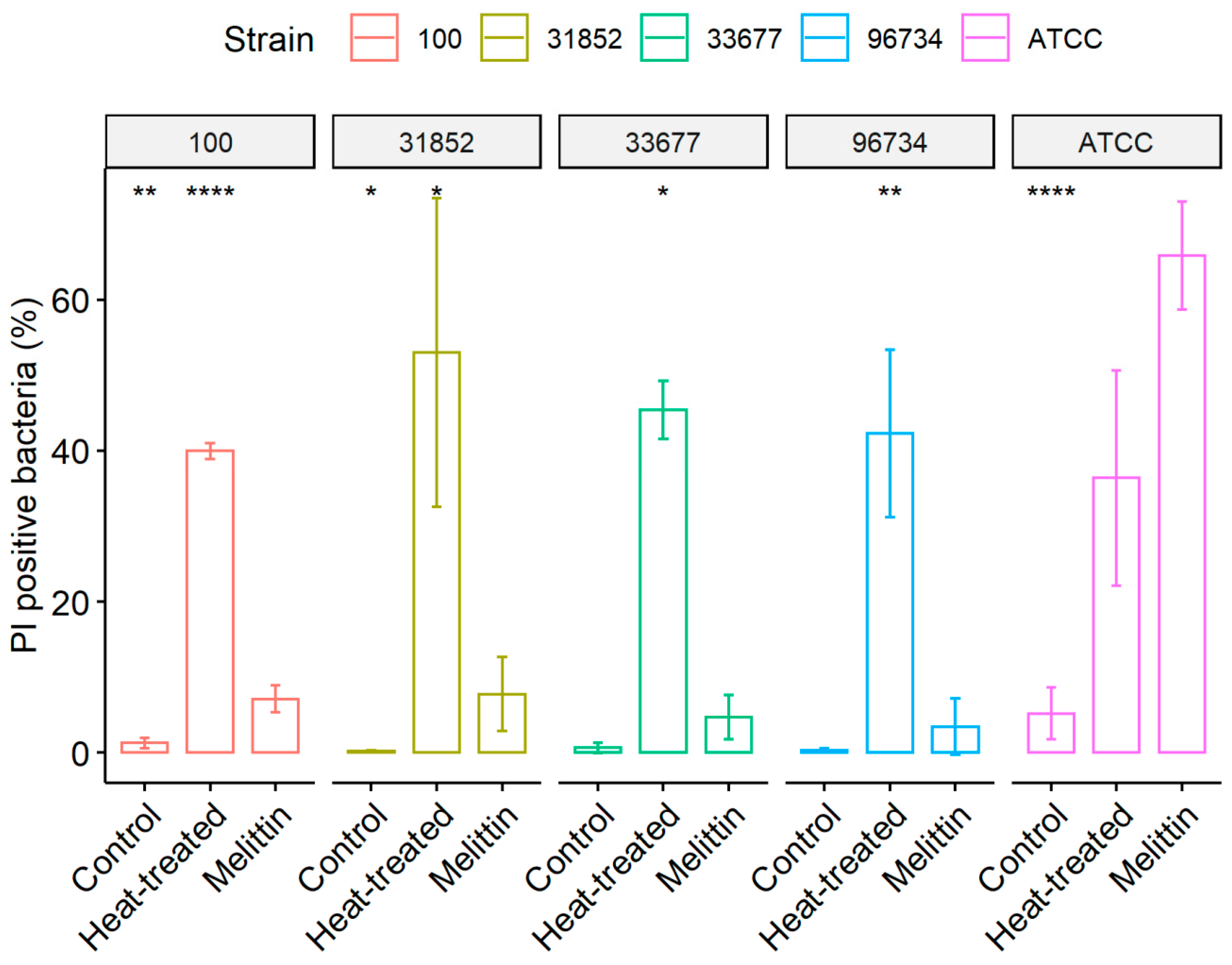 Antibiotics 09 00178 g002 Antibiotics 09 00178 g002