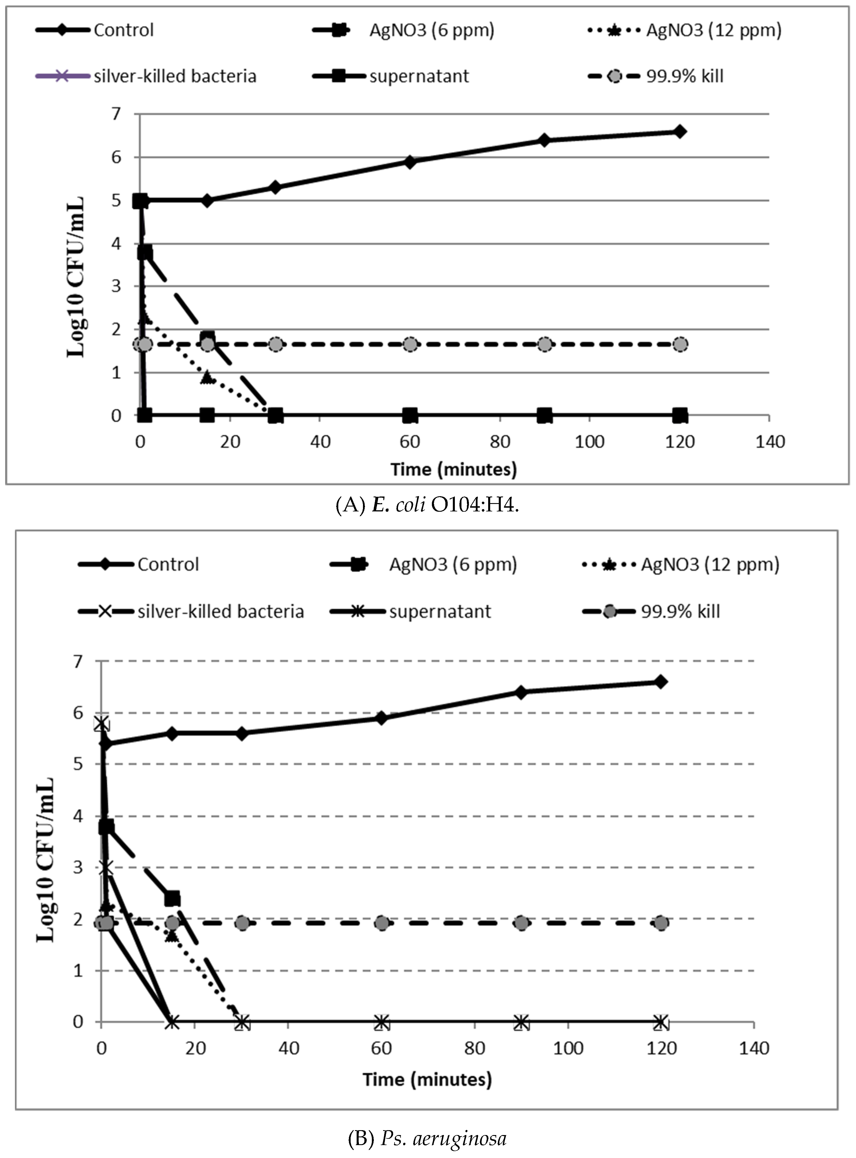 Antibiotics 09 00181 g006a