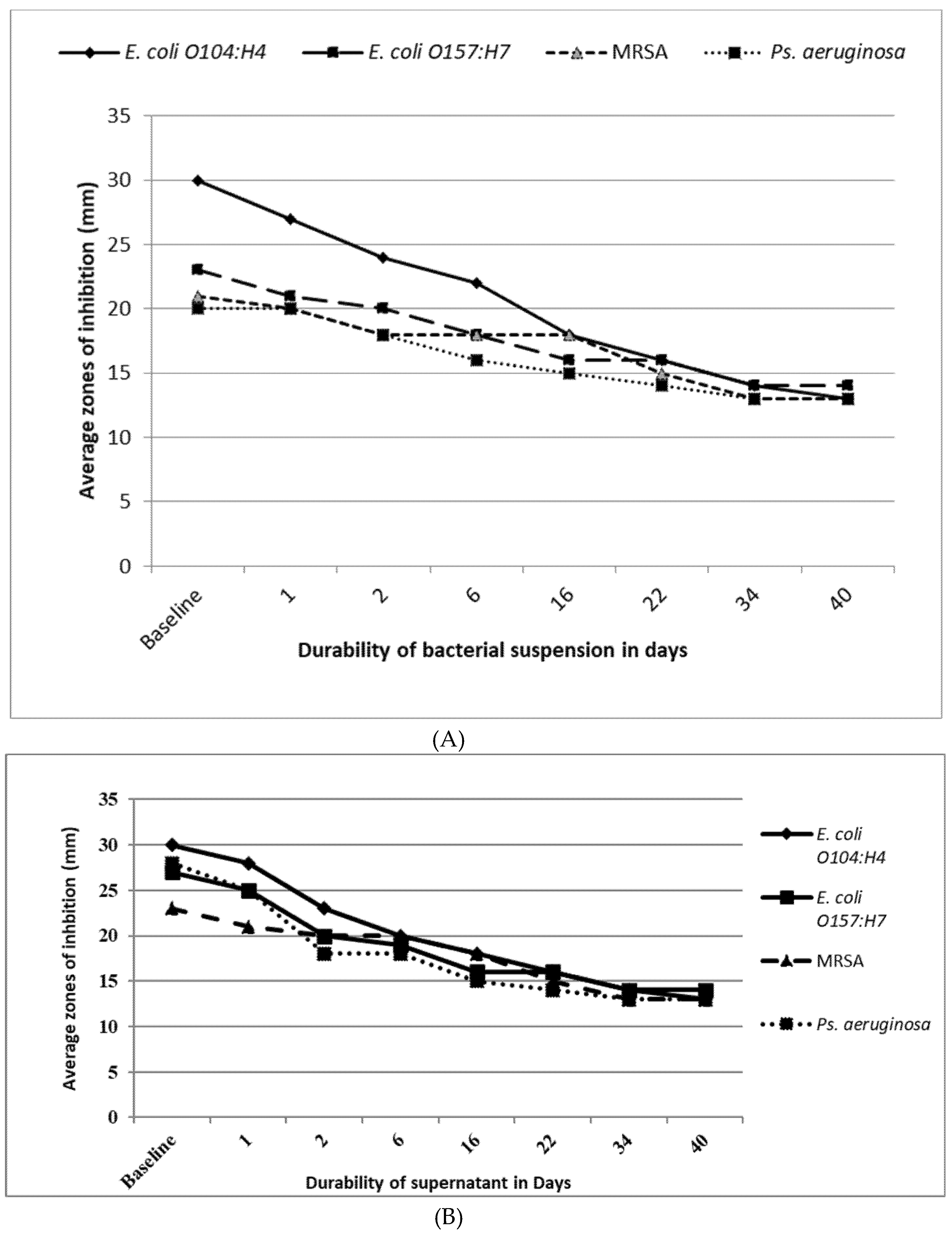 Antibiotics 09 00181 g007