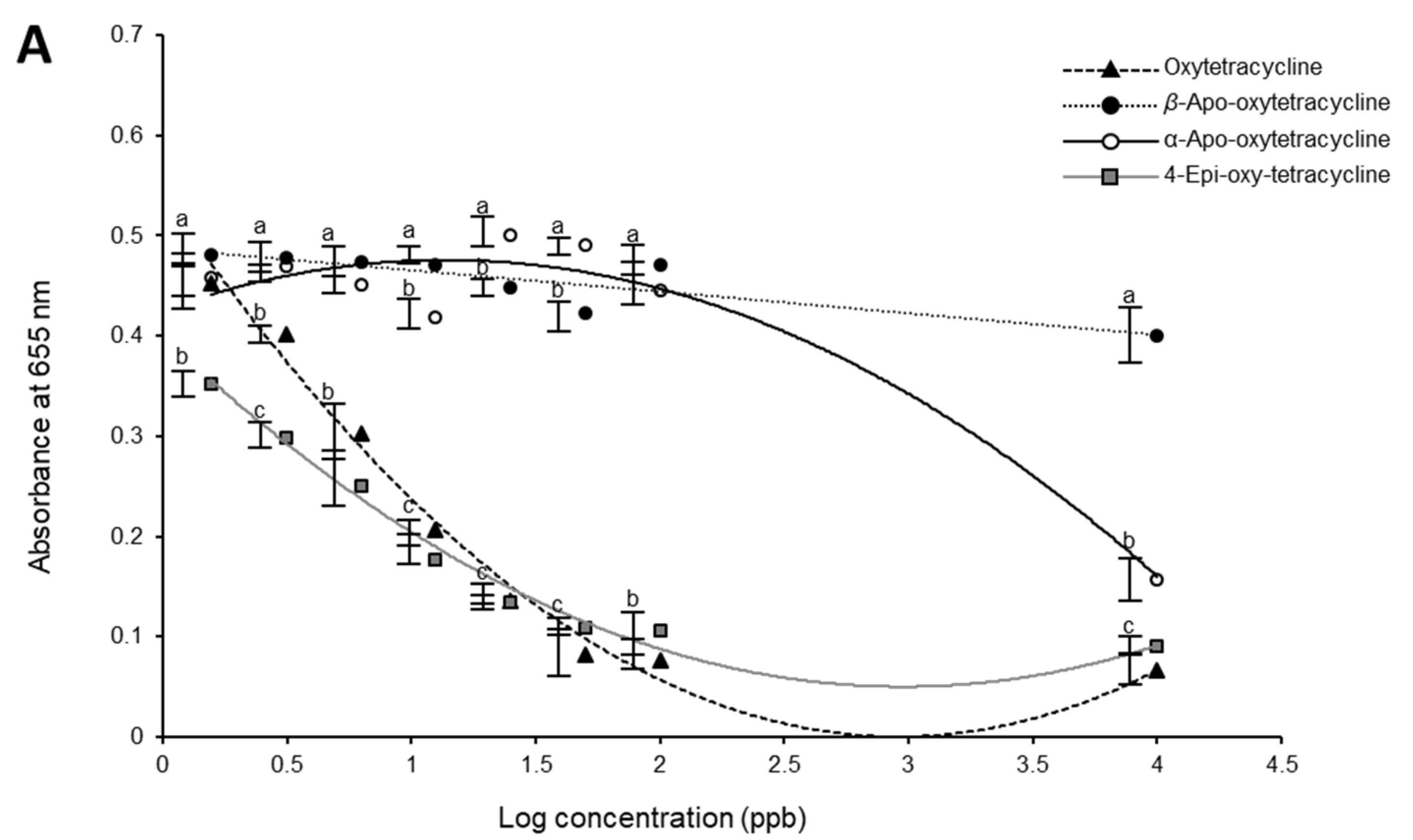 Antibiotics 09 00183 g001a