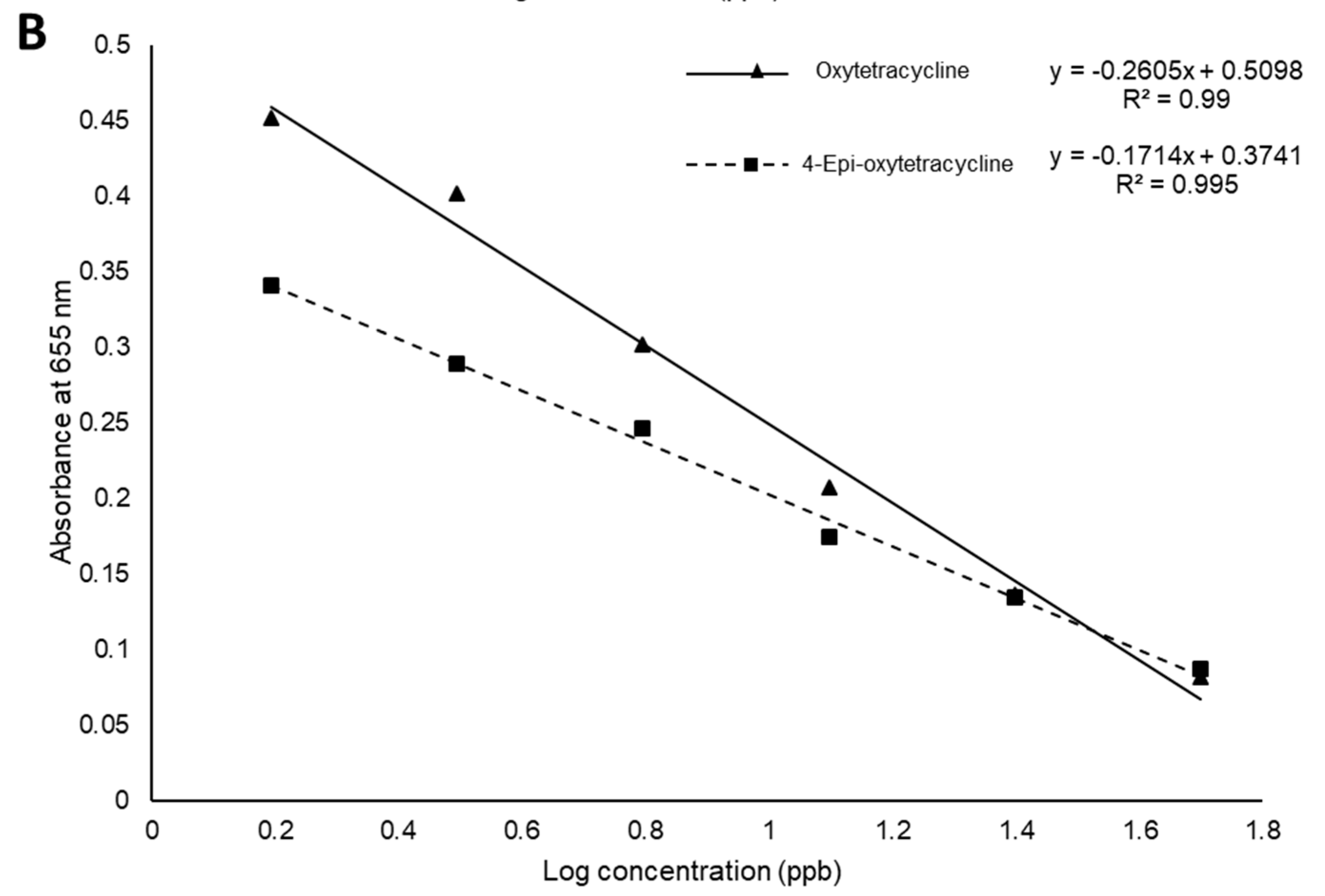 Antibiotics 09 00183 g001b