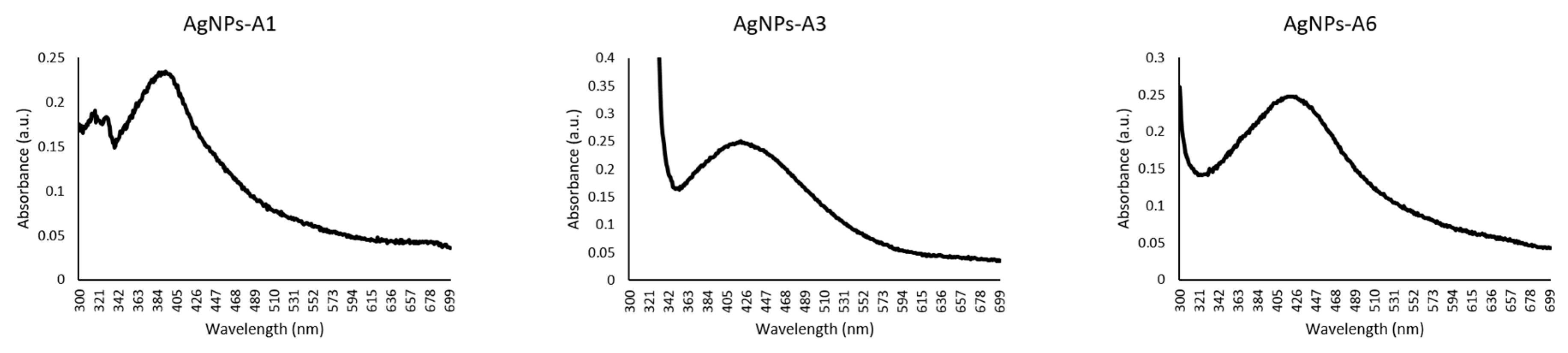 Antibiotics 09 00188 g004