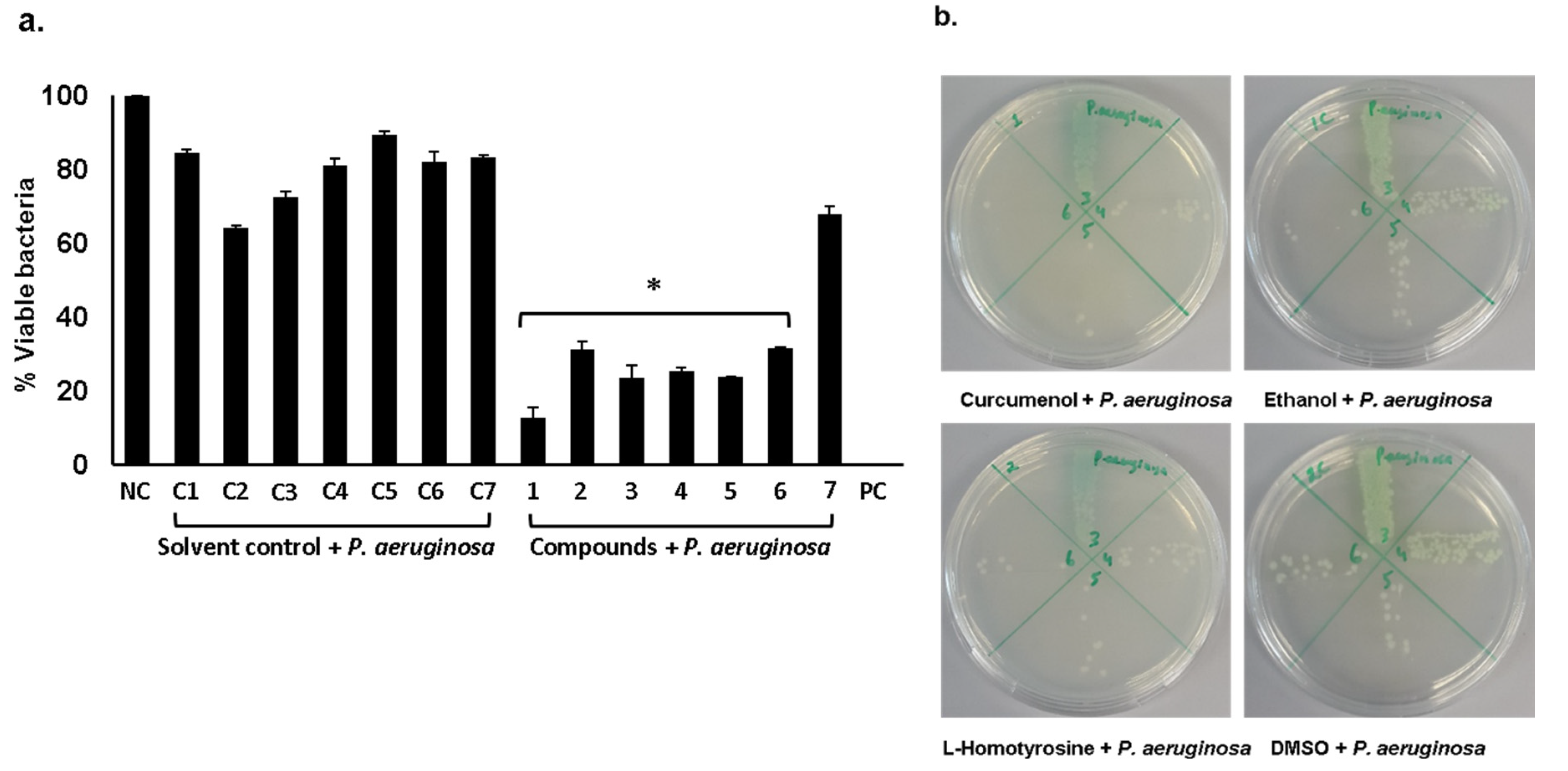 Antibiotics 09 00190 g001 Antibiotics 09 00190 g001