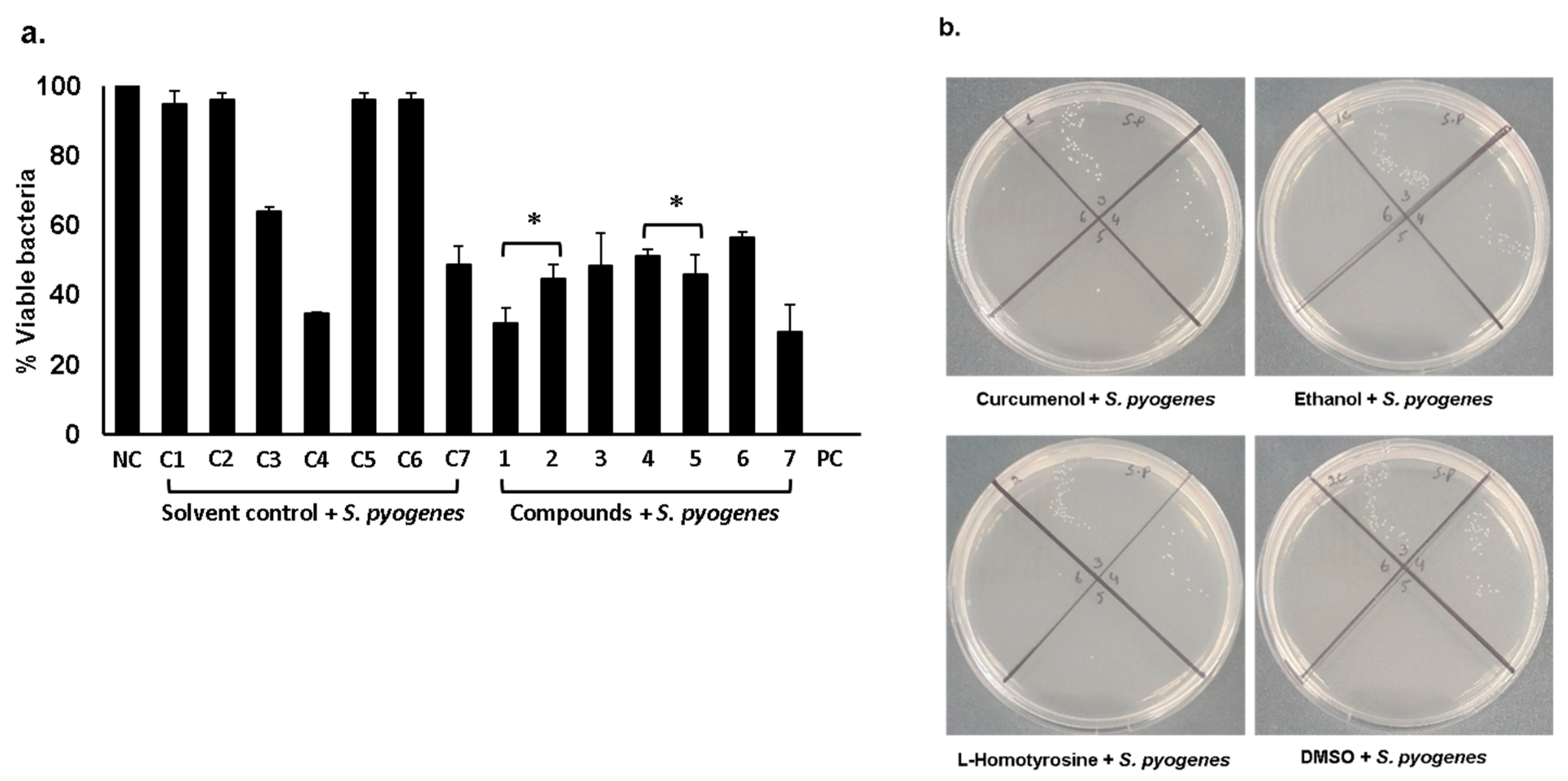 Antibiotics 09 00190 g002 Antibiotics 09 00190 g002