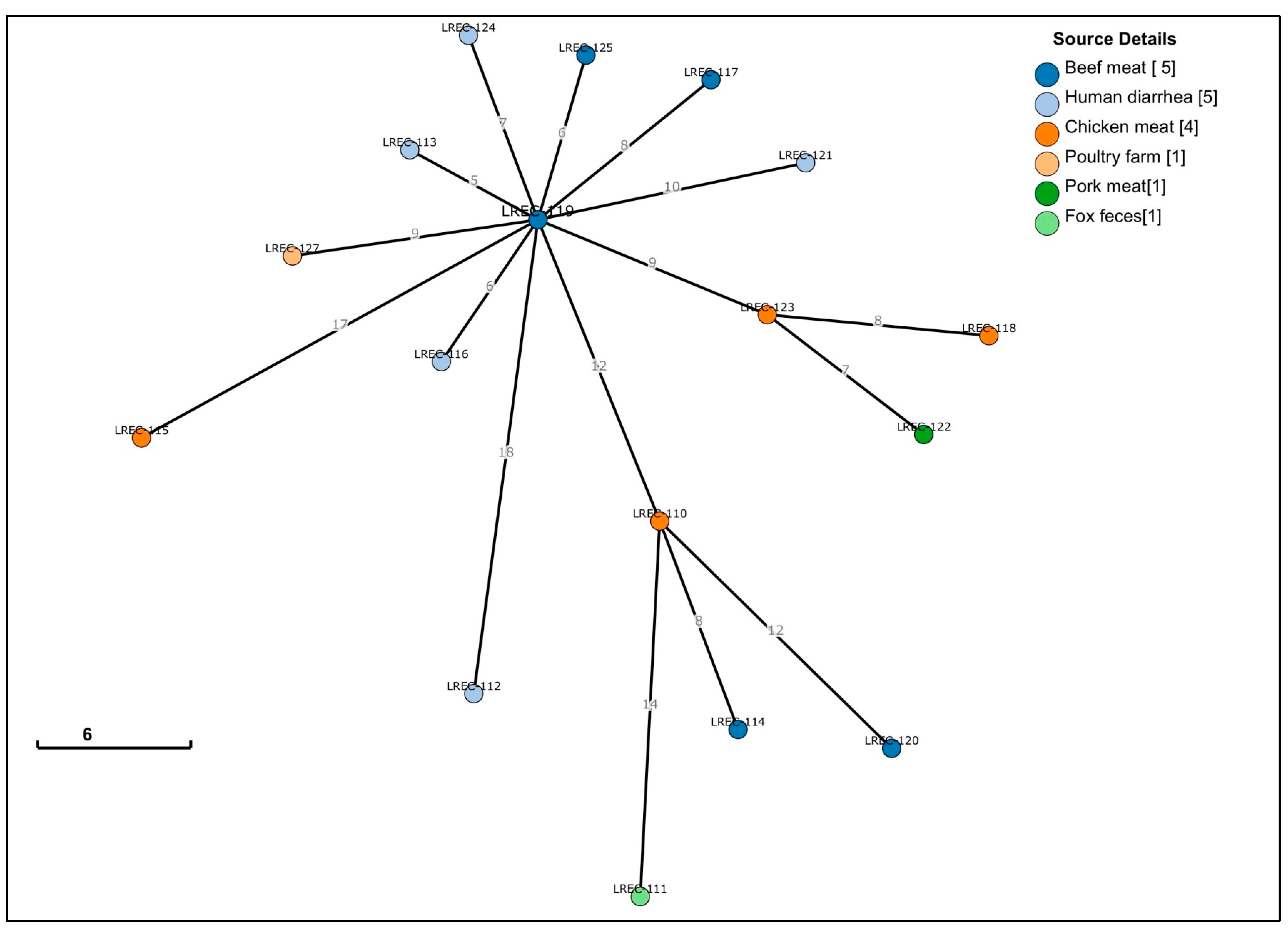 Antibiotics 09 00192 g002