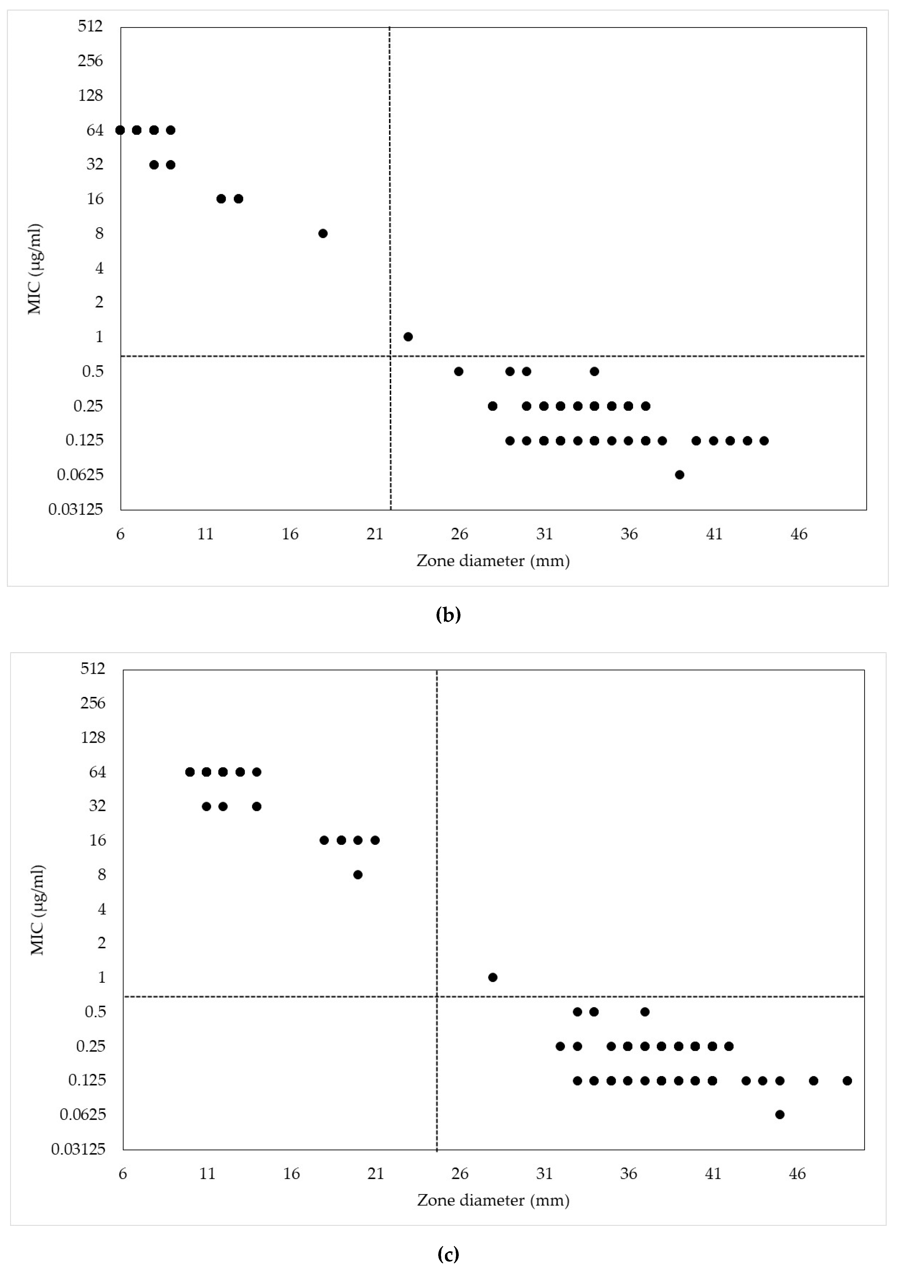 Antibiotics 09 00197 g001b