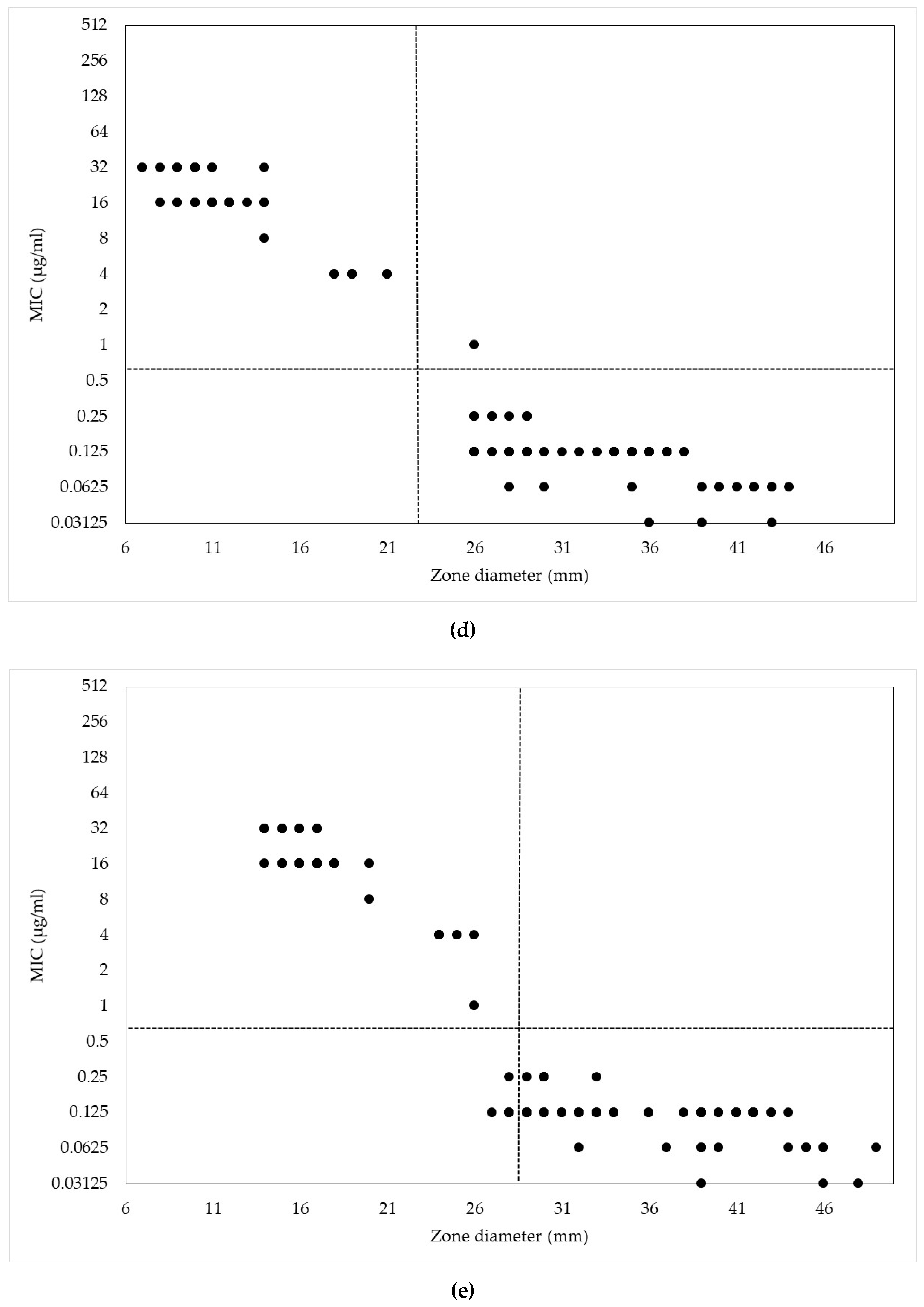 Antibiotics 09 00197 g001c