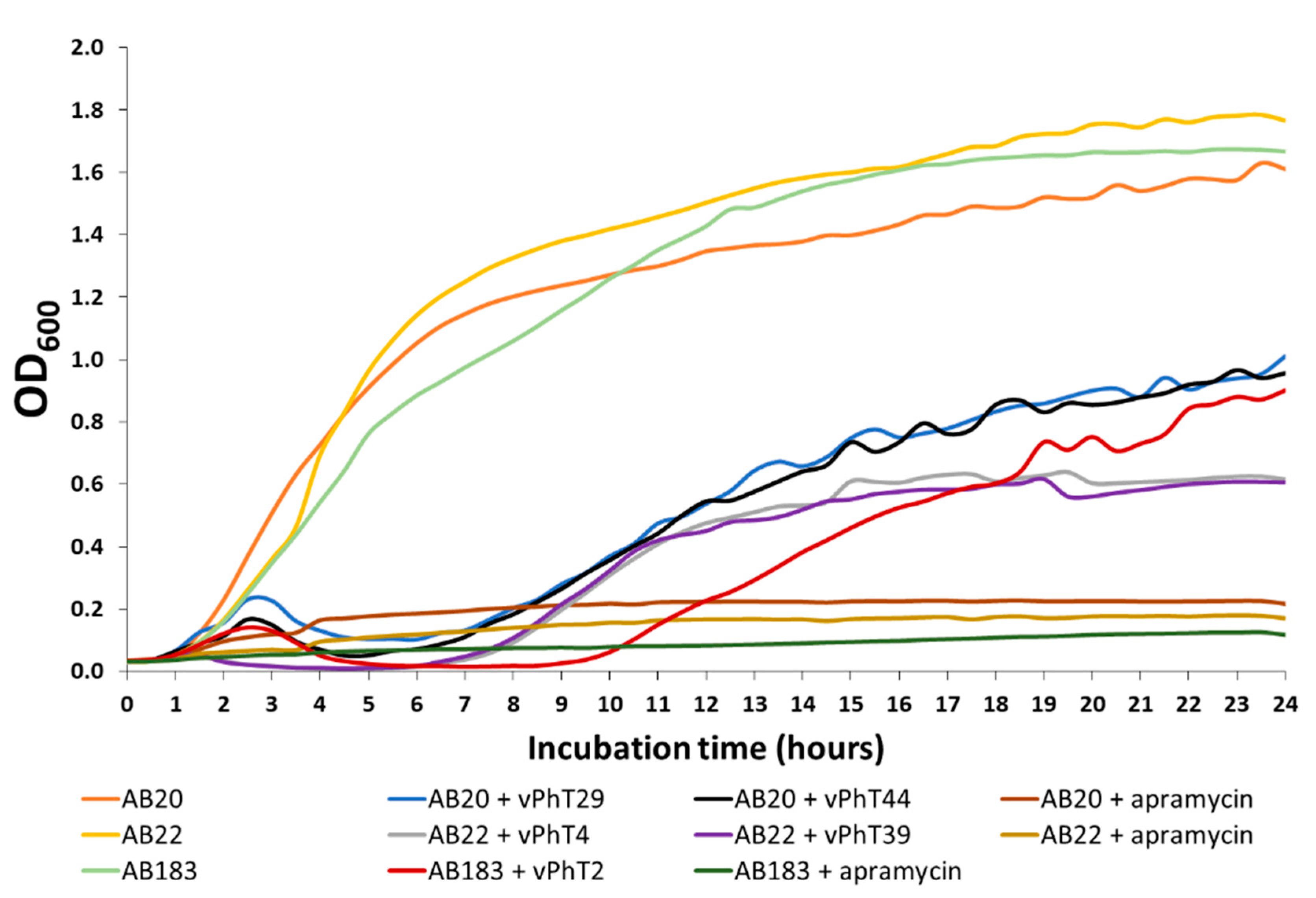 Antibiotics 09 00200 g002