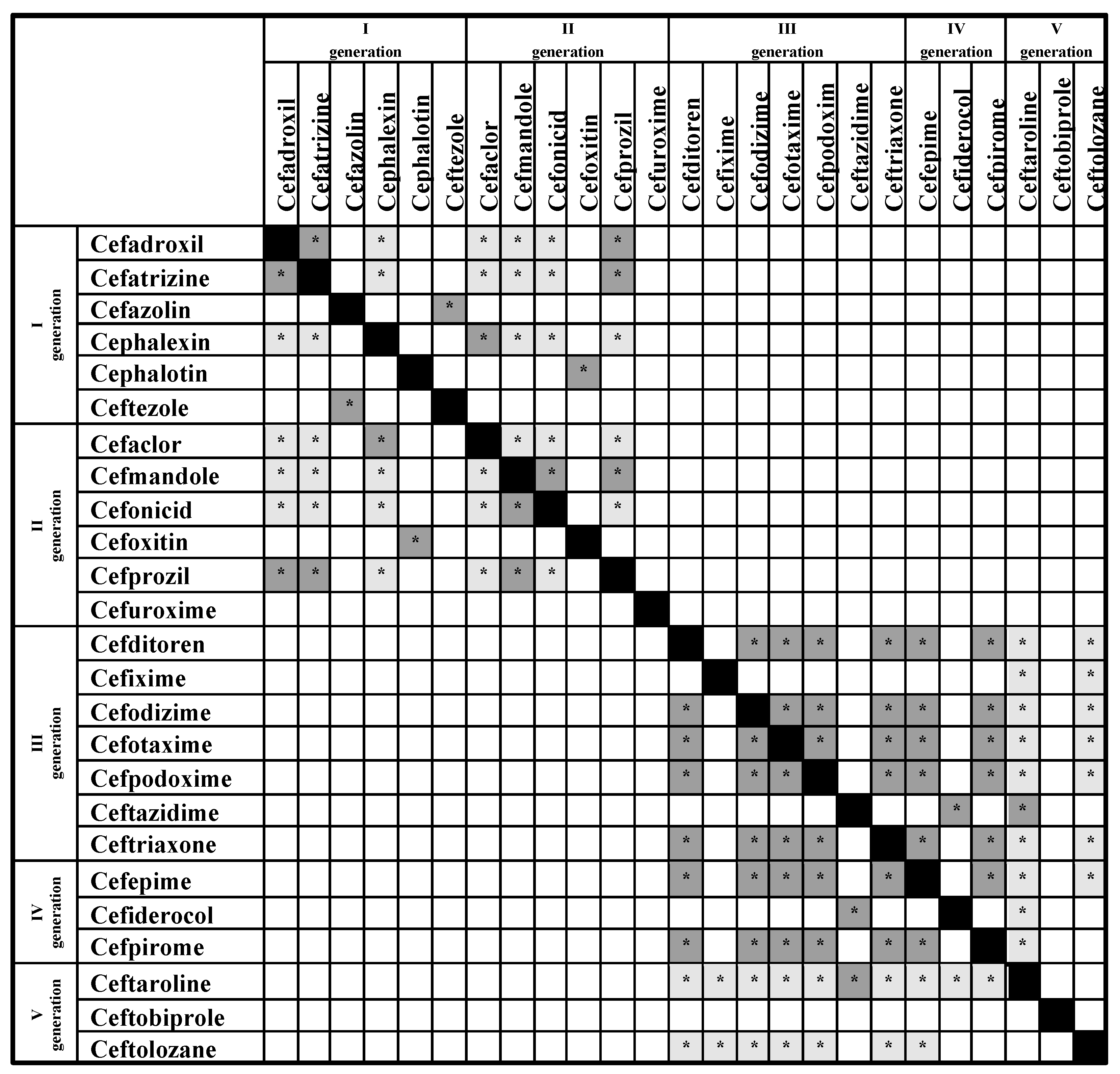 penicillin cephalosporin cross reactivity penicillin cephalosporin cross reactivity