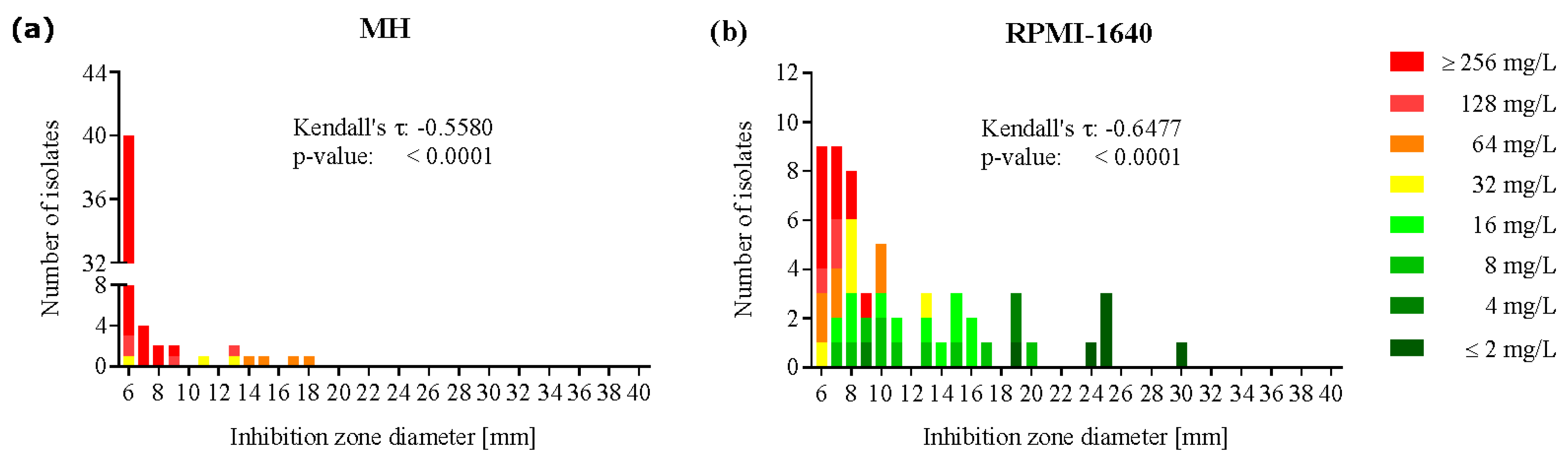 Antibiotics 09 00218 g002