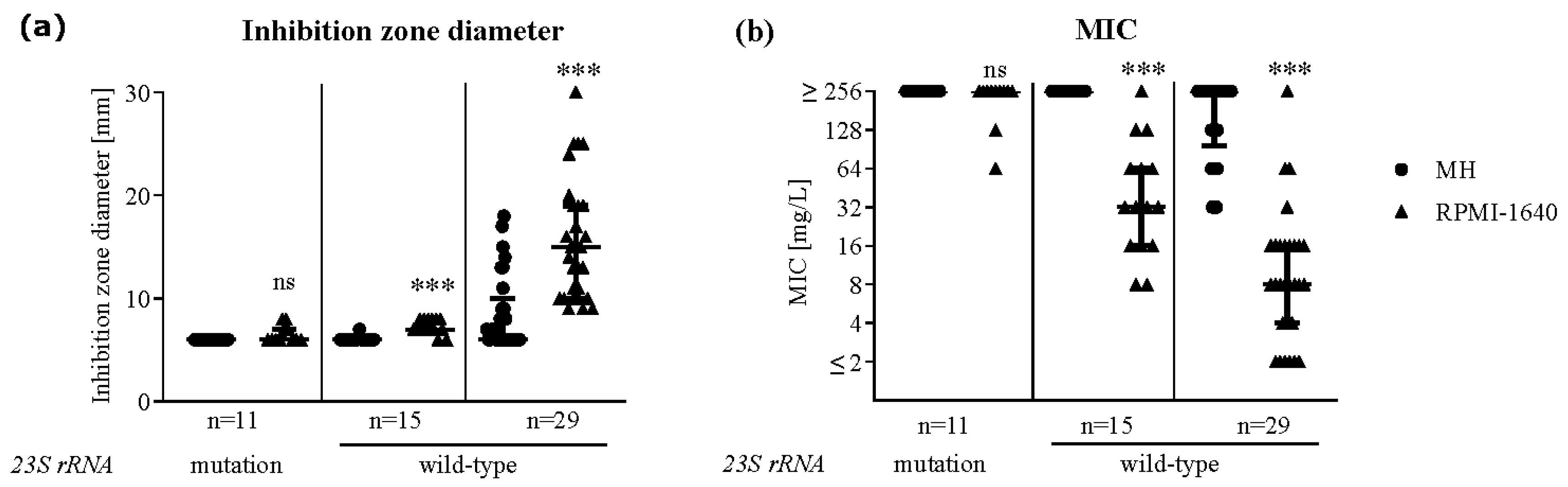 Antibiotics 09 00218 g003