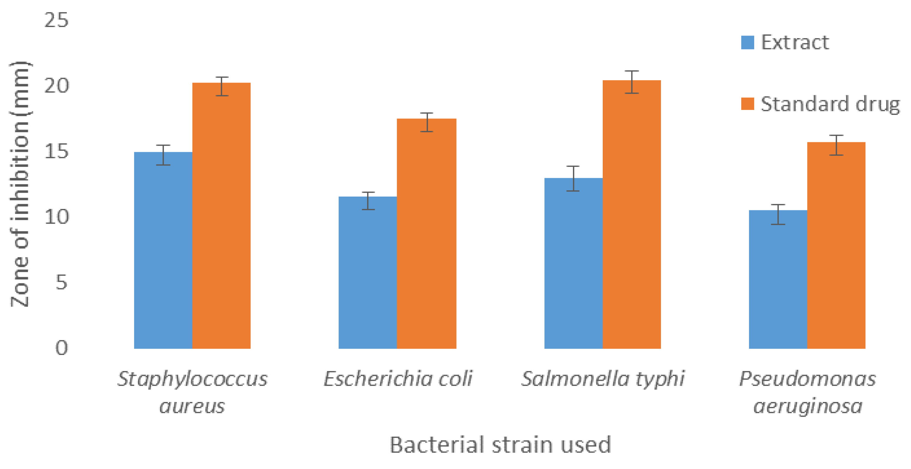 Antibiotics 09 00226 g001