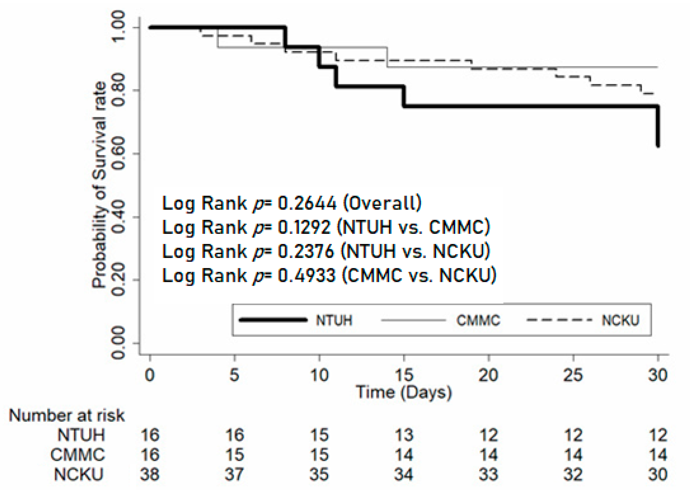 Antibiotics 09 00231 g001 Antibiotics 09 00231 g001