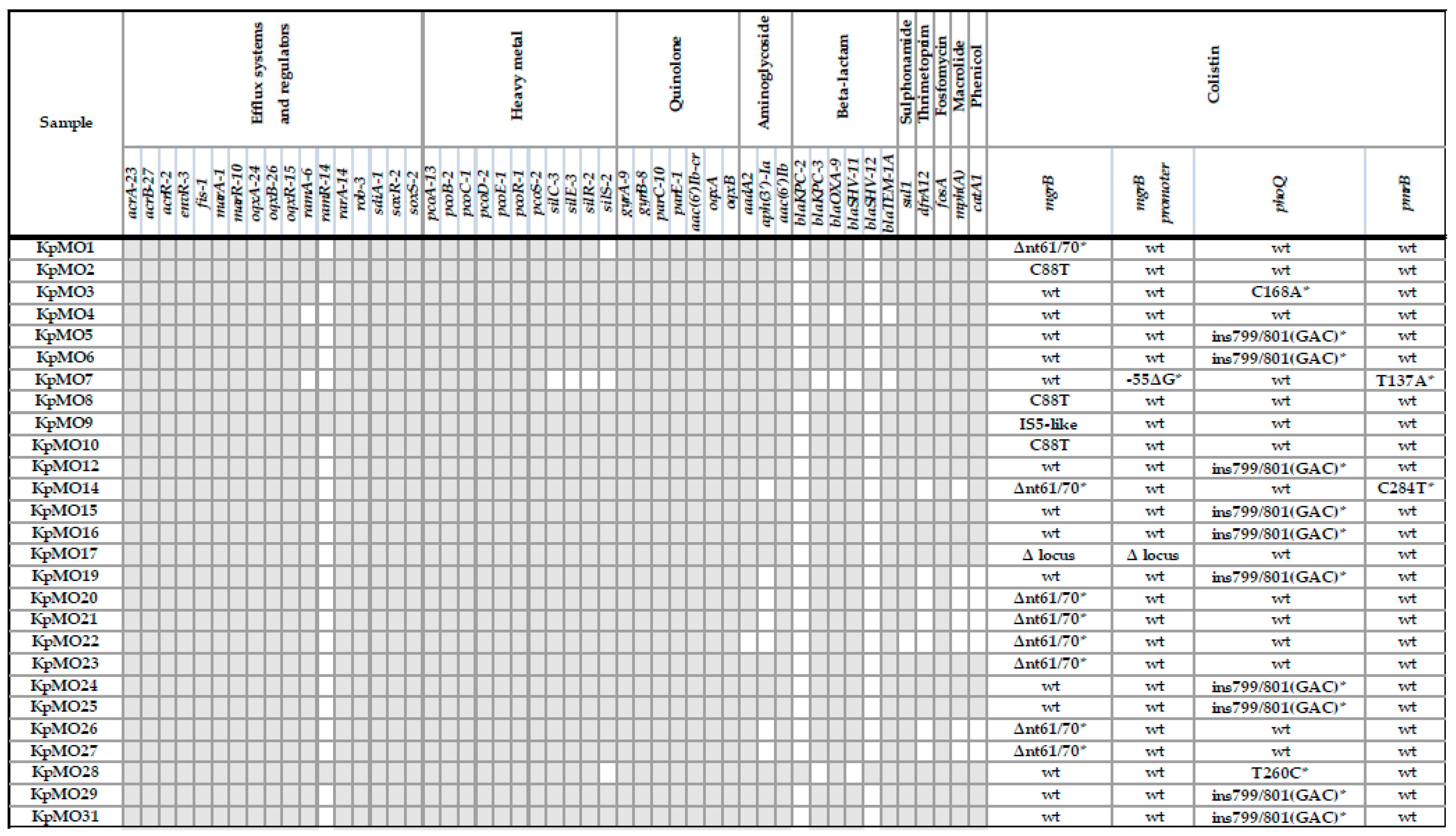 Antibiotics 09 00246 g001