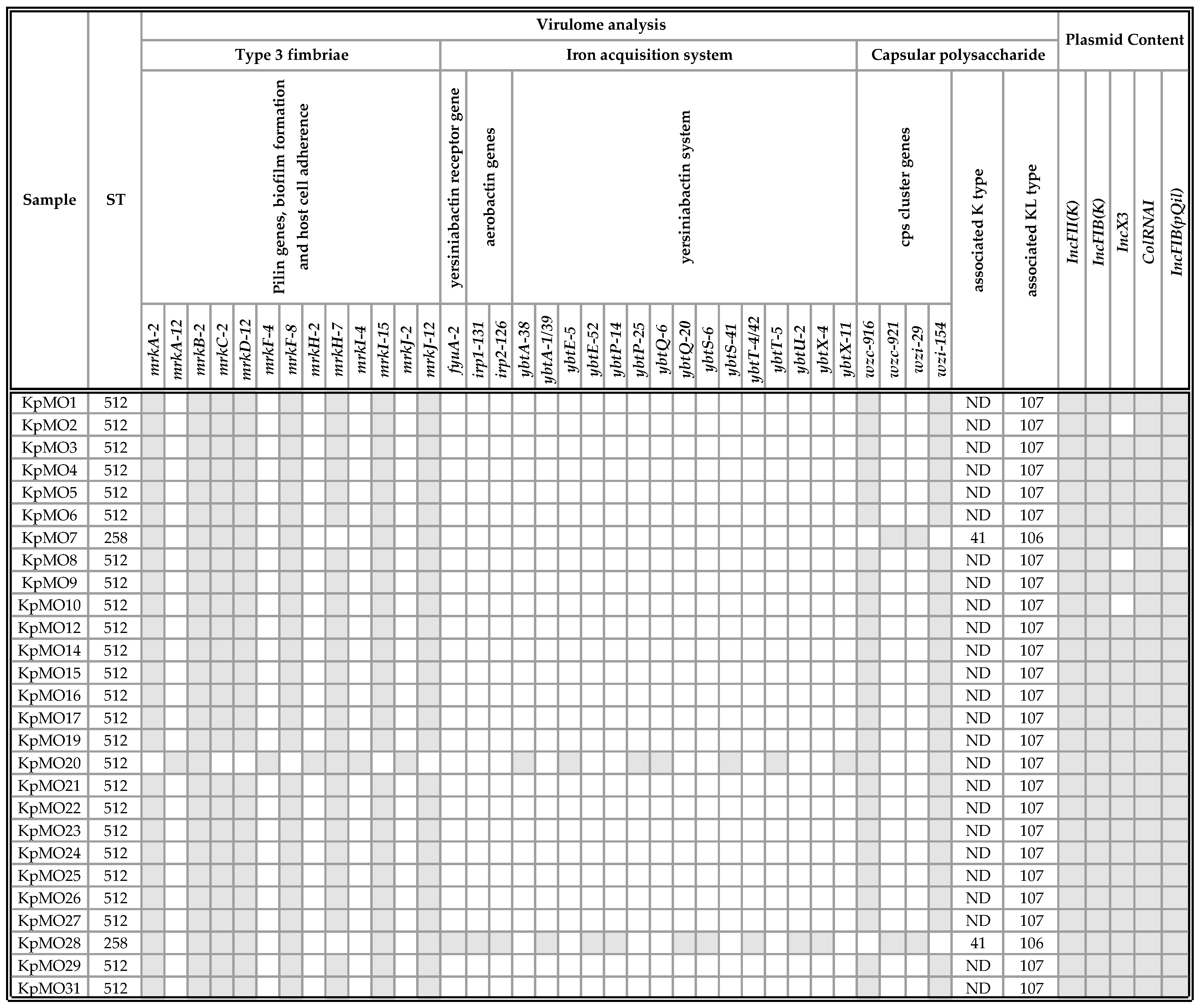 Antibiotics 09 00246 g002