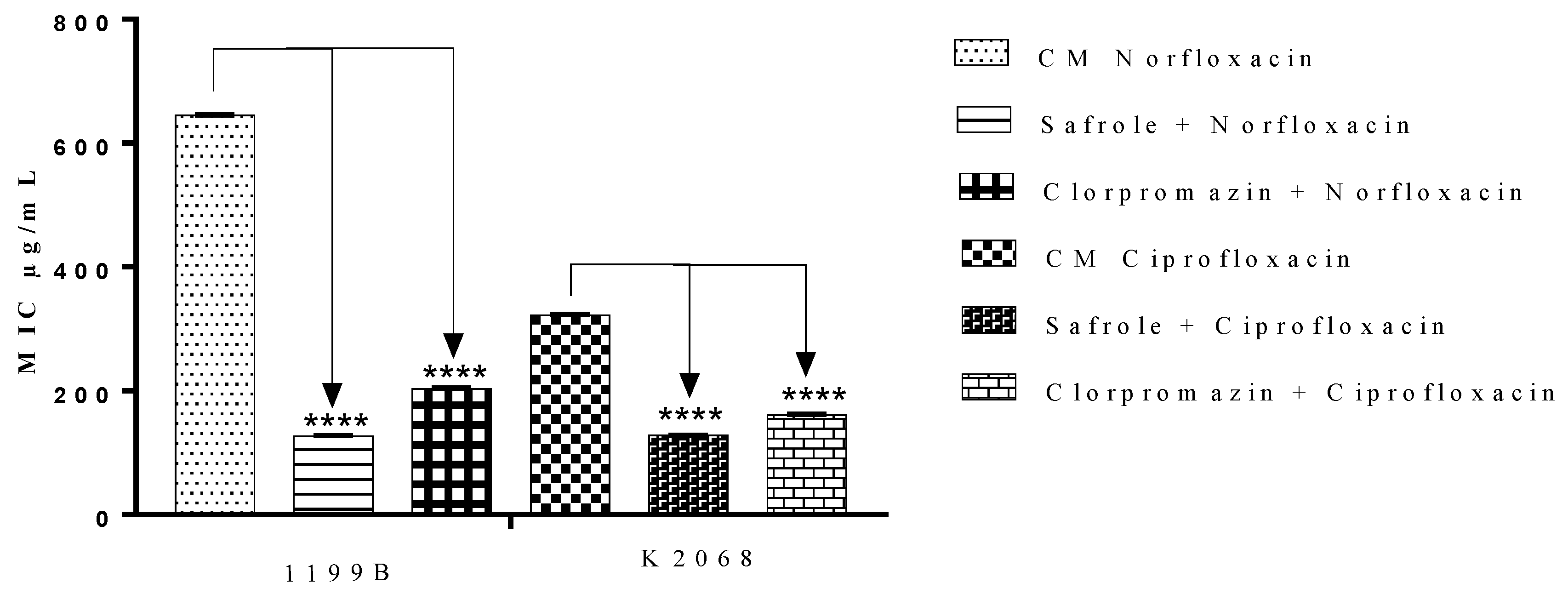 Antibiotics 09 00247 g003 Antibiotics 09 00247 g003