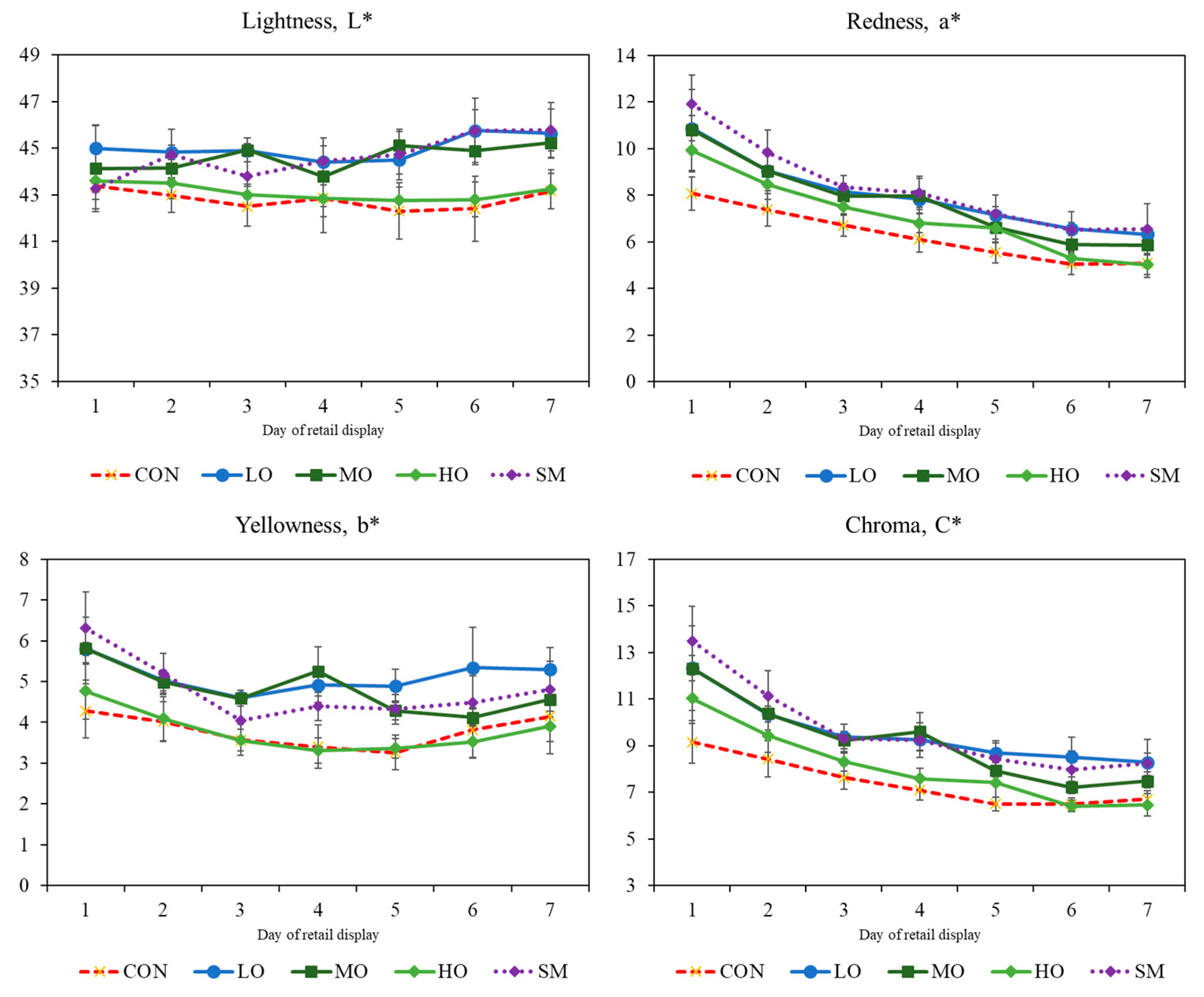 Antibiotics 09 00248 g003