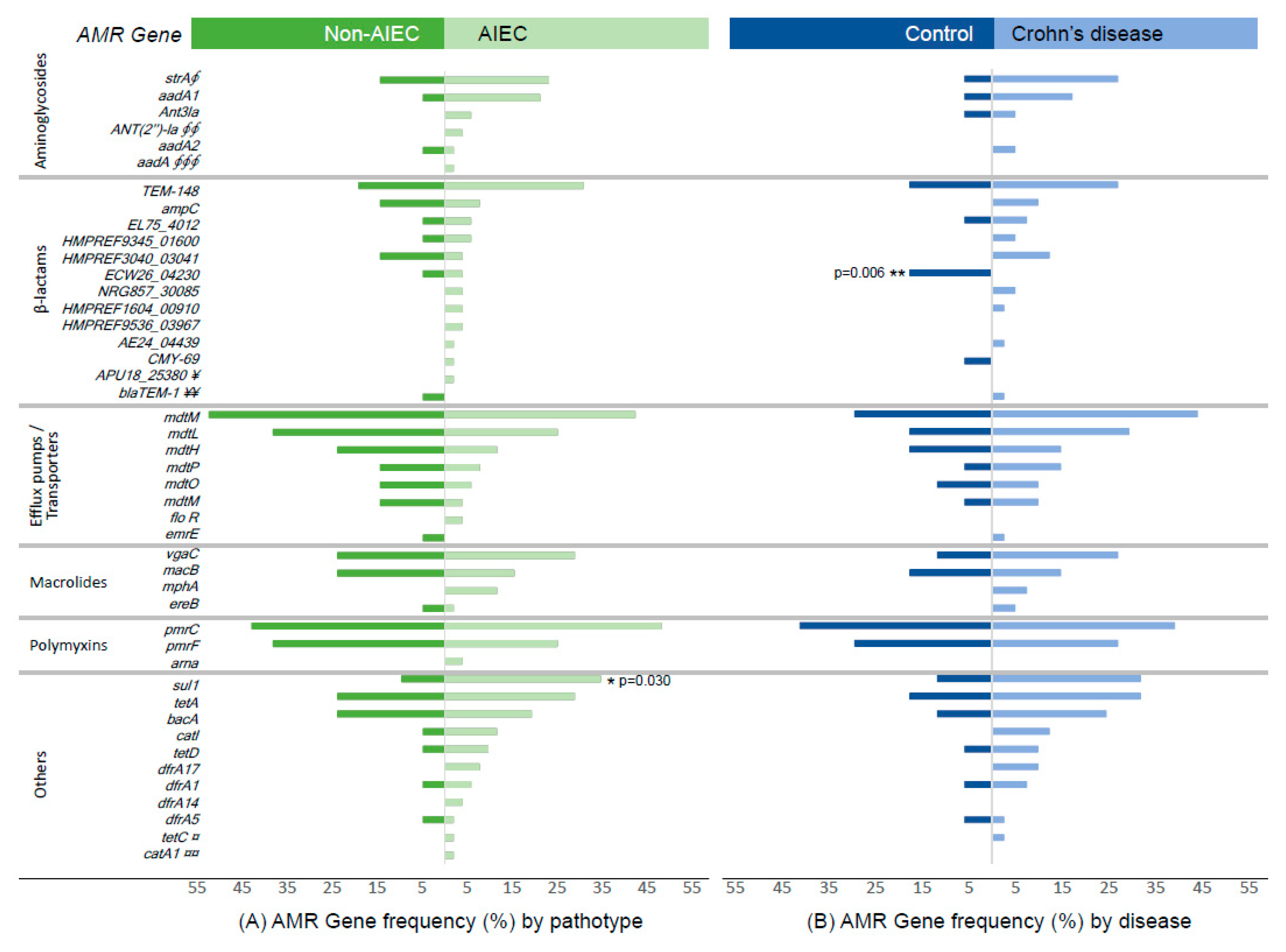 Antibiotics 09 00251 g001 Antibiotics 09 00251 g001