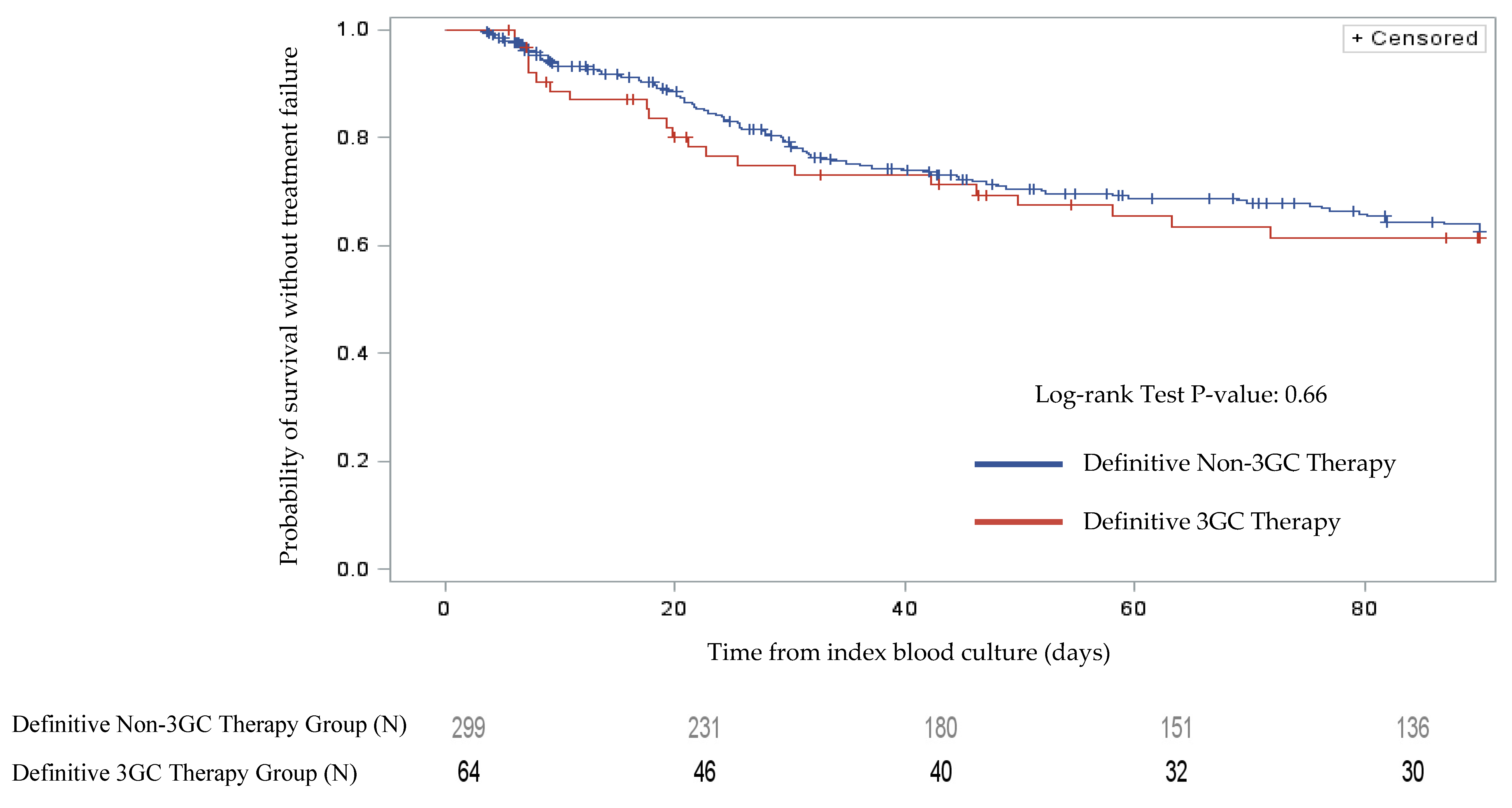 Antibiotics 09 00254 g002