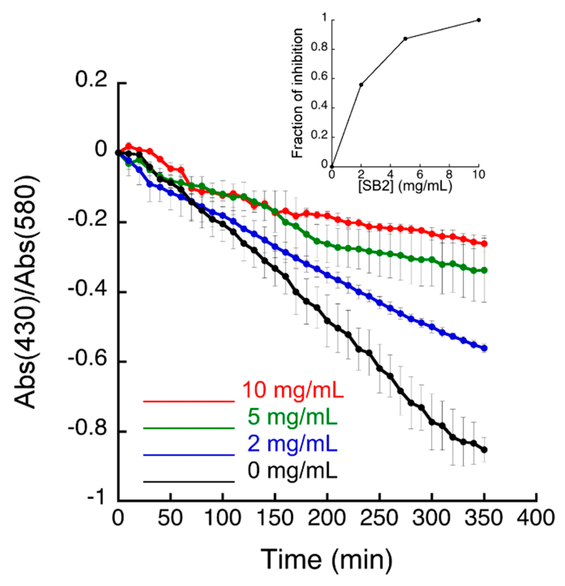 Antibiotics 09 00258 g001