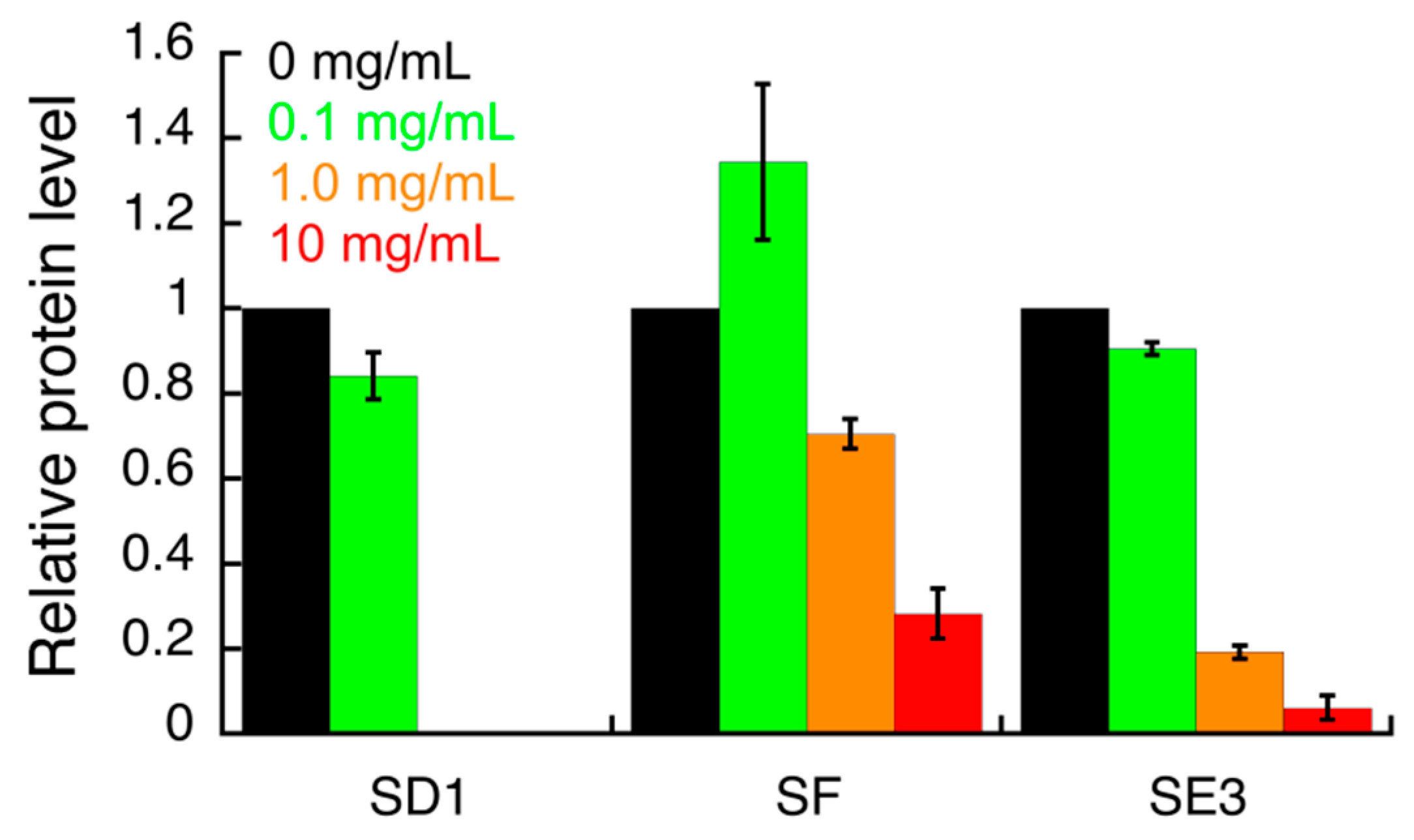 Antibiotics 09 00258 g002