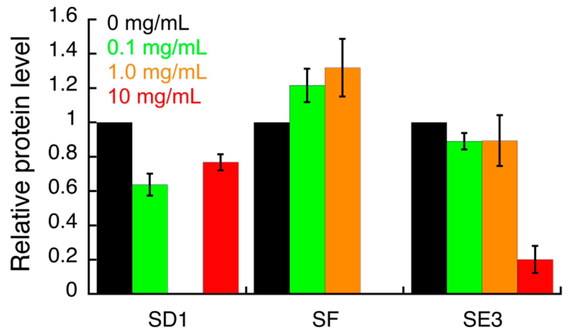 Antibiotics 09 00258 g004