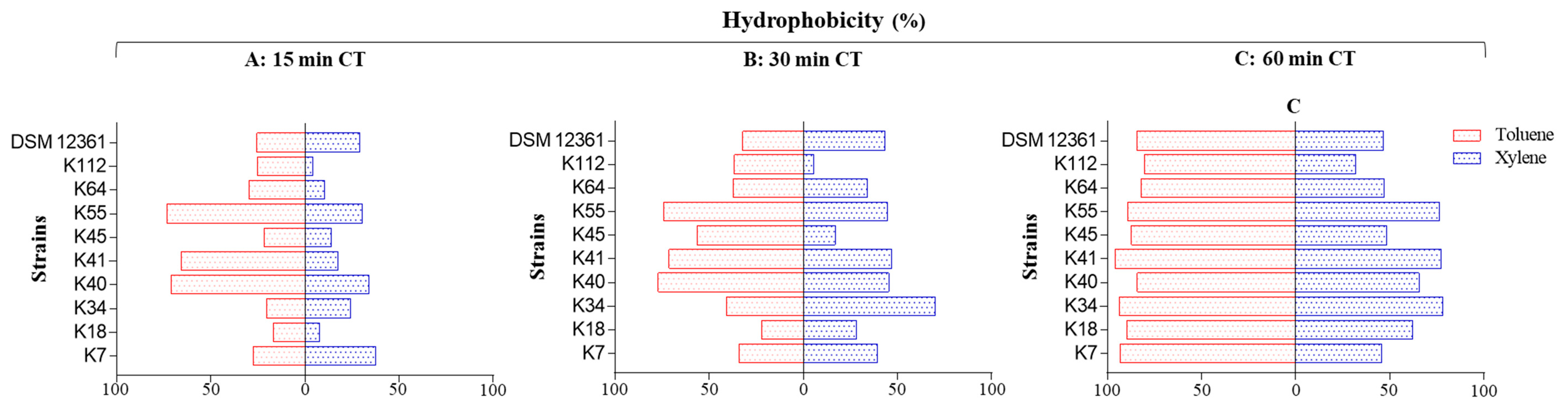 Antibiotics 09 00262 g003 Antibiotics 09 00262 g003