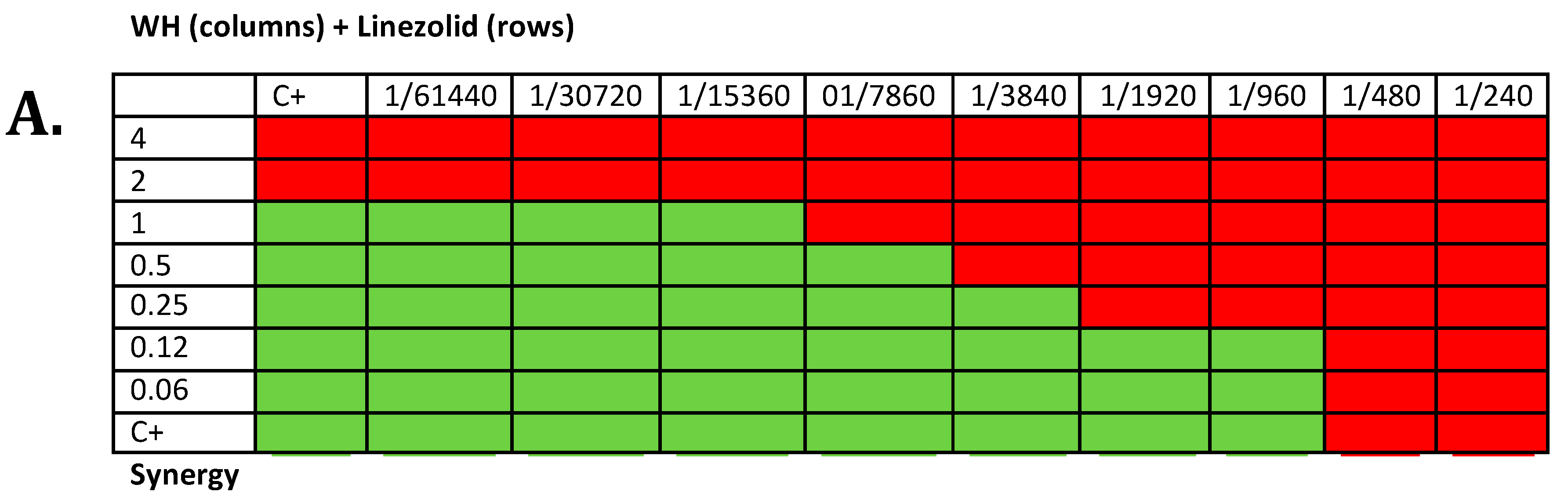 Antibiotics 09 00264 g002a