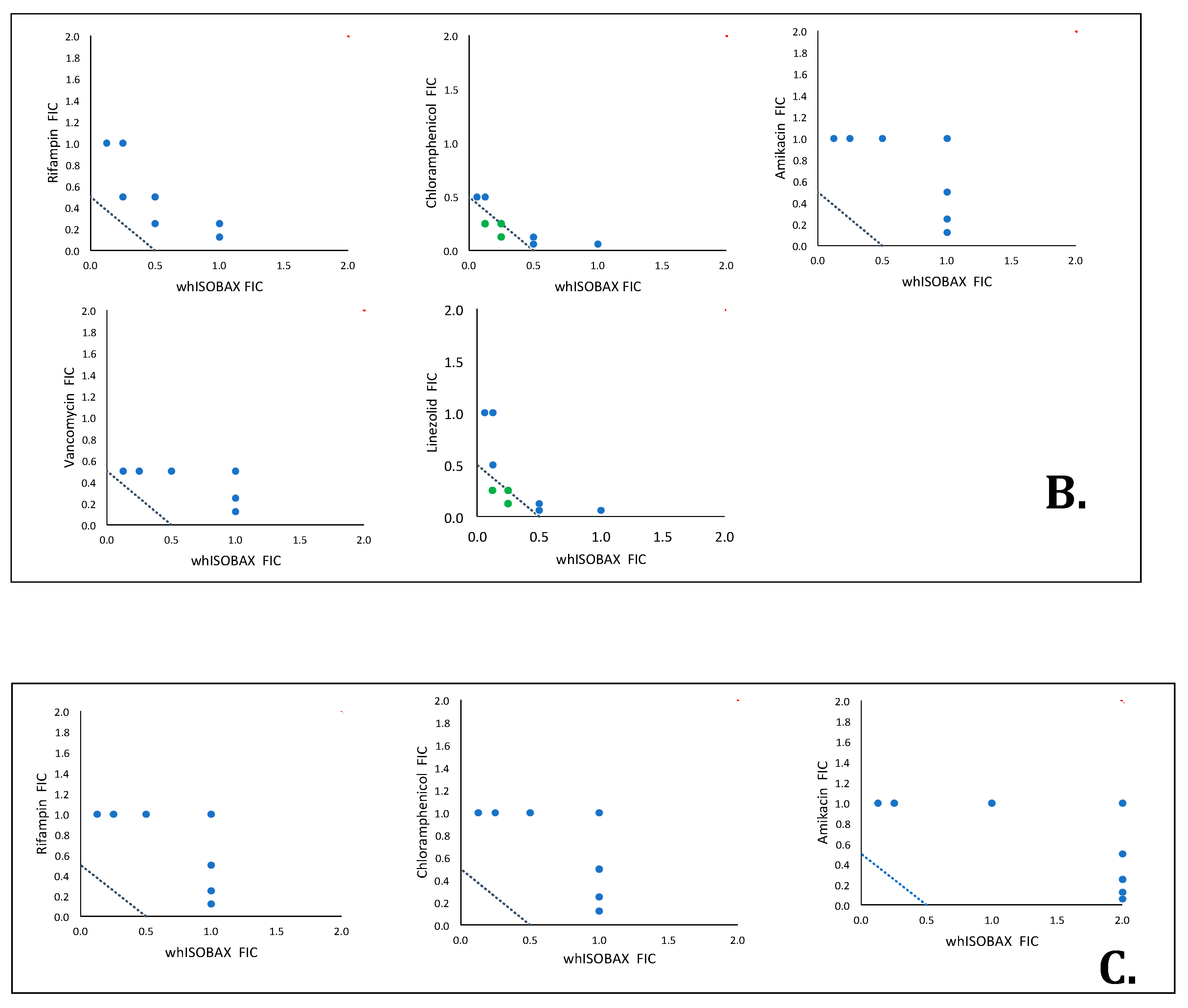 Antibiotics 09 00264 g002b