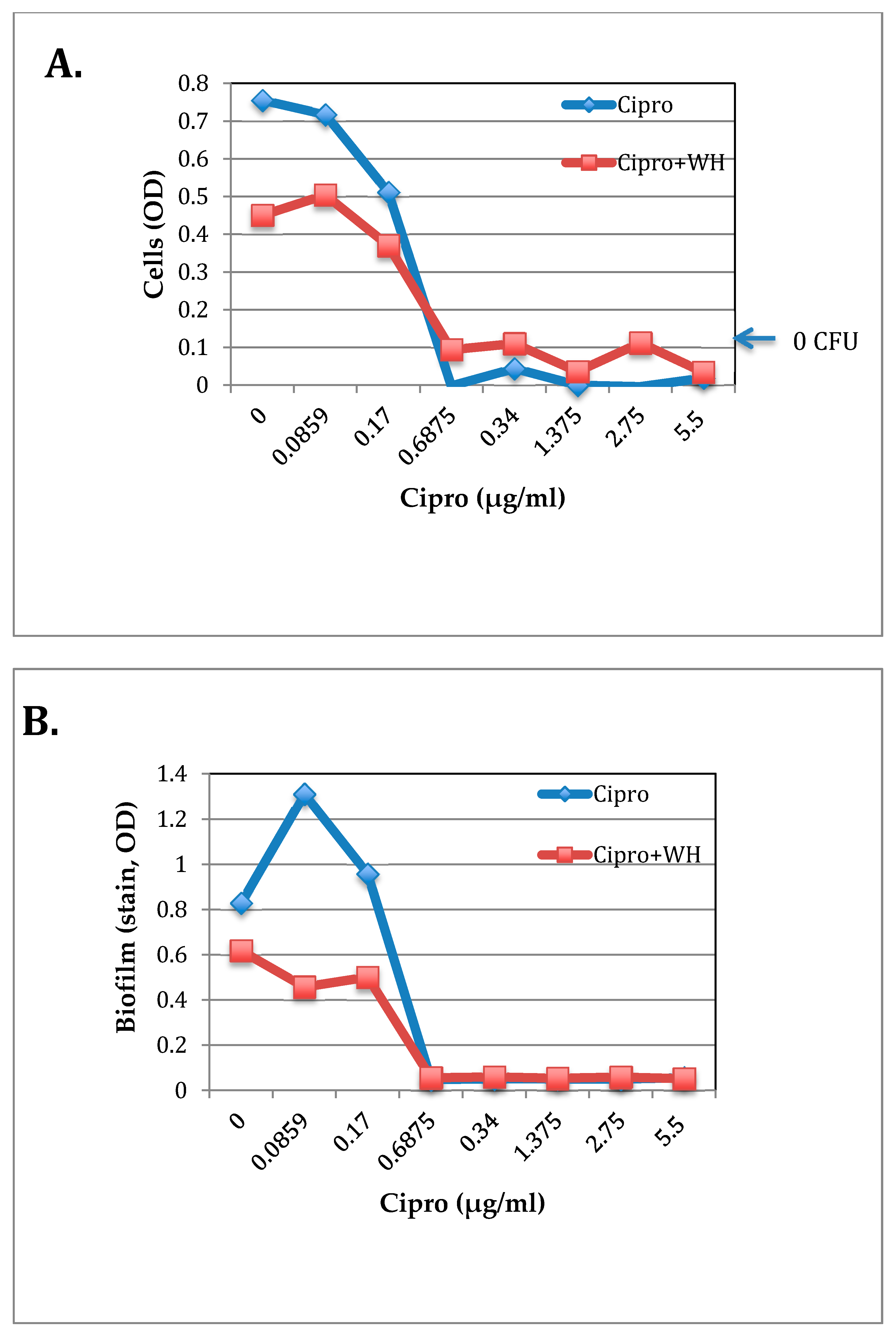 Antibiotics 09 00264 g003a