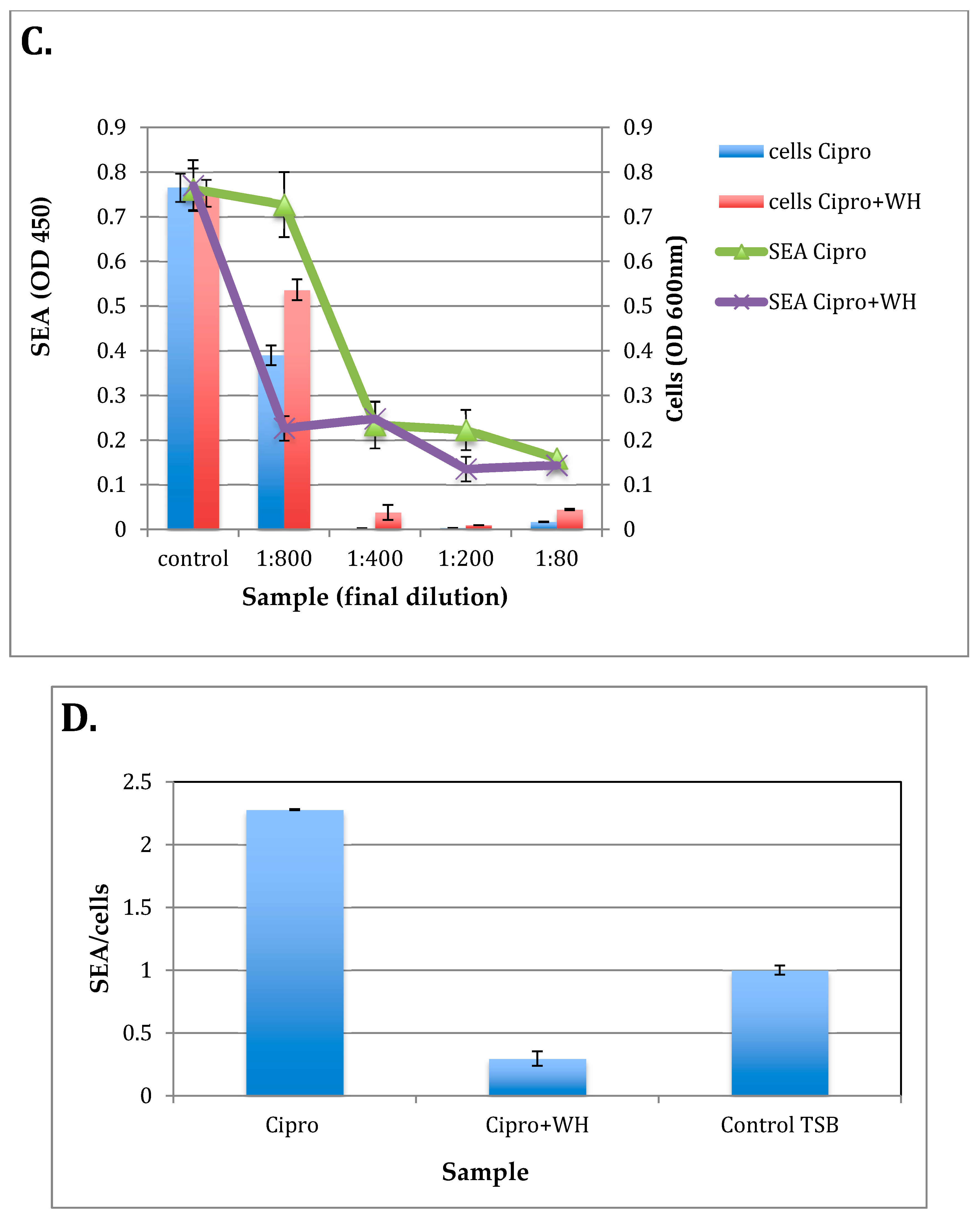 Antibiotics 09 00264 g003b