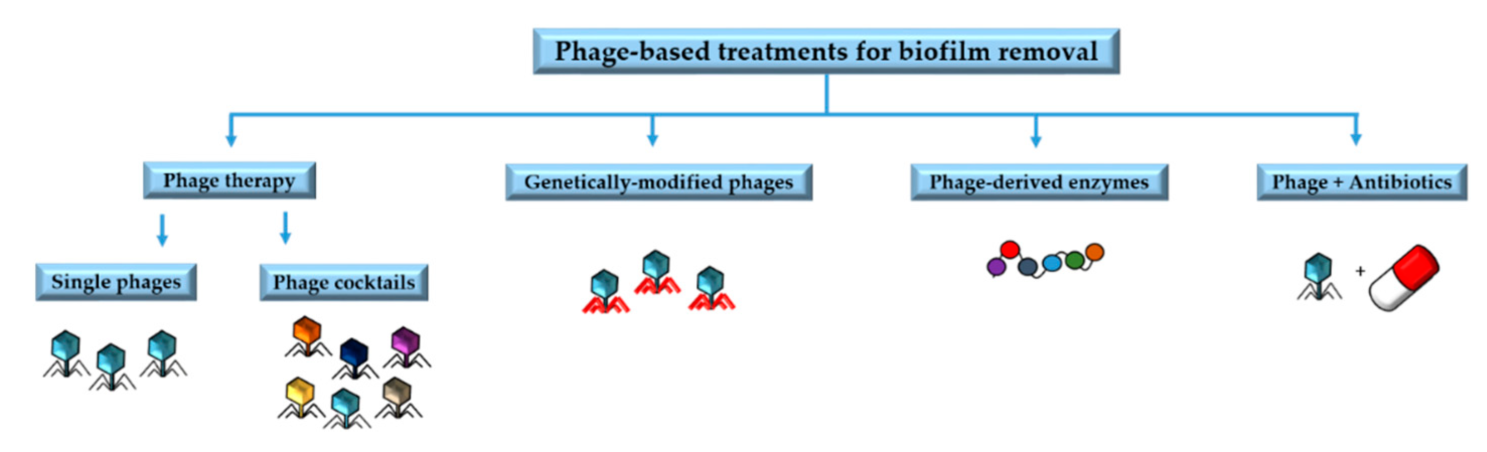 Antibiotics 09 00268 g002 Antibiotics 09 00268 g002