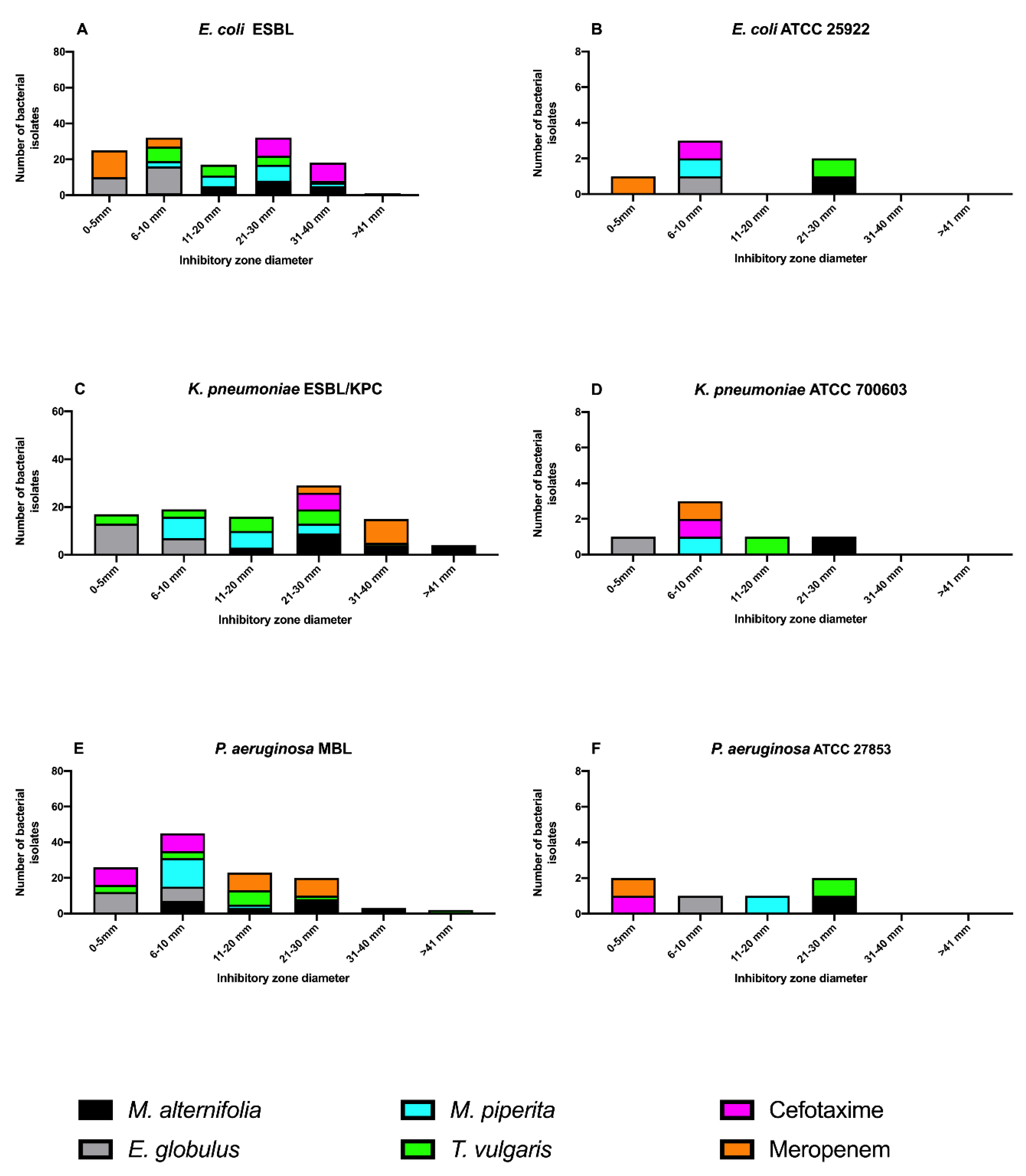 Antibiotics 09 00272 g001
