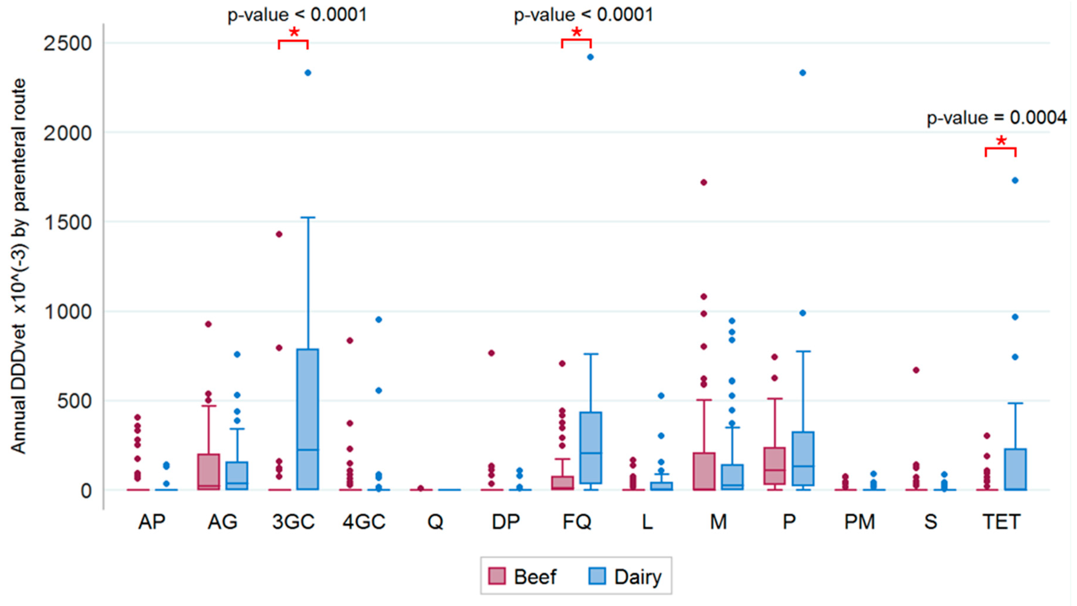 Antibiotics 09 00273 g005
