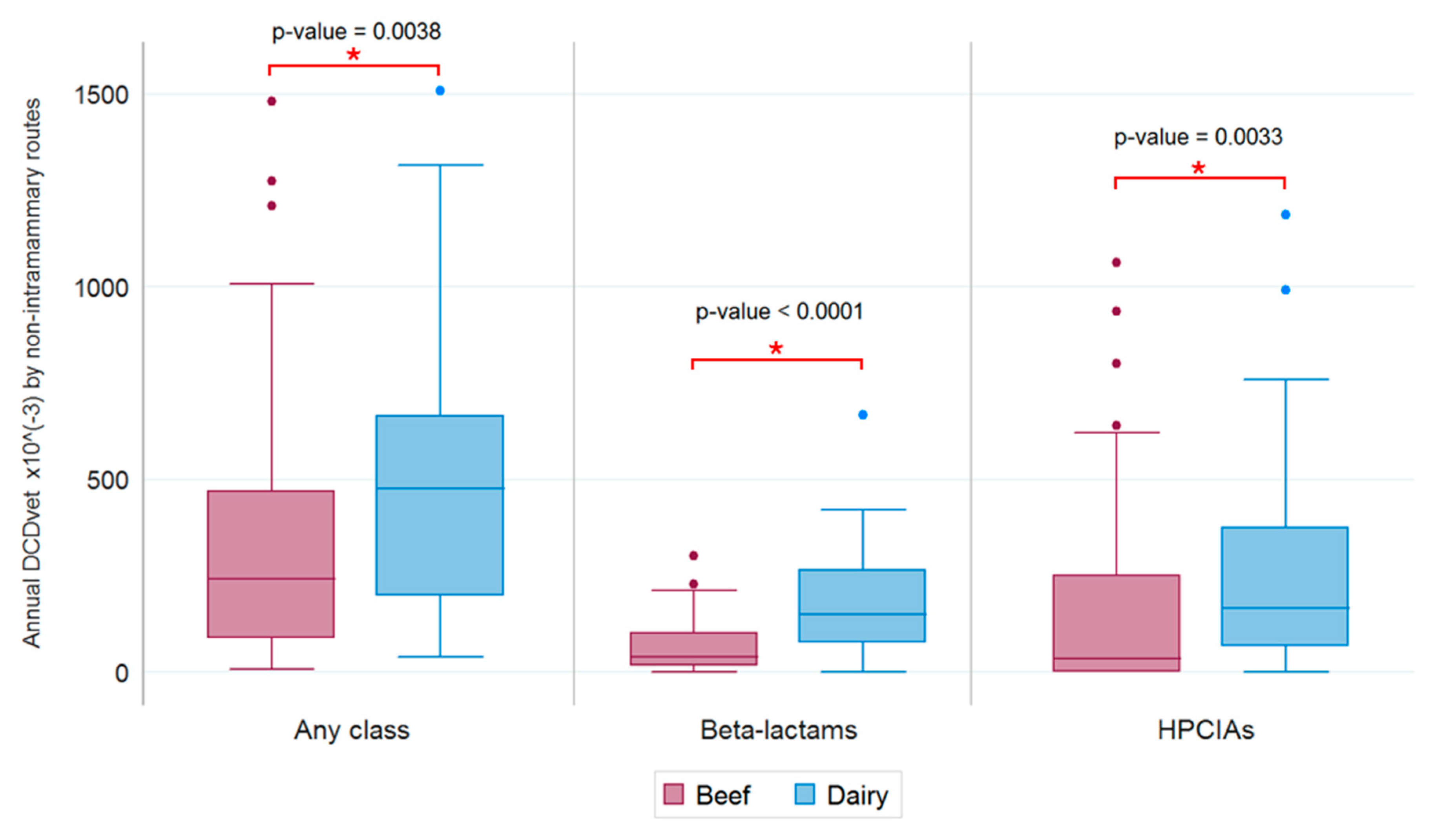 Antibiotics 09 00273 g006