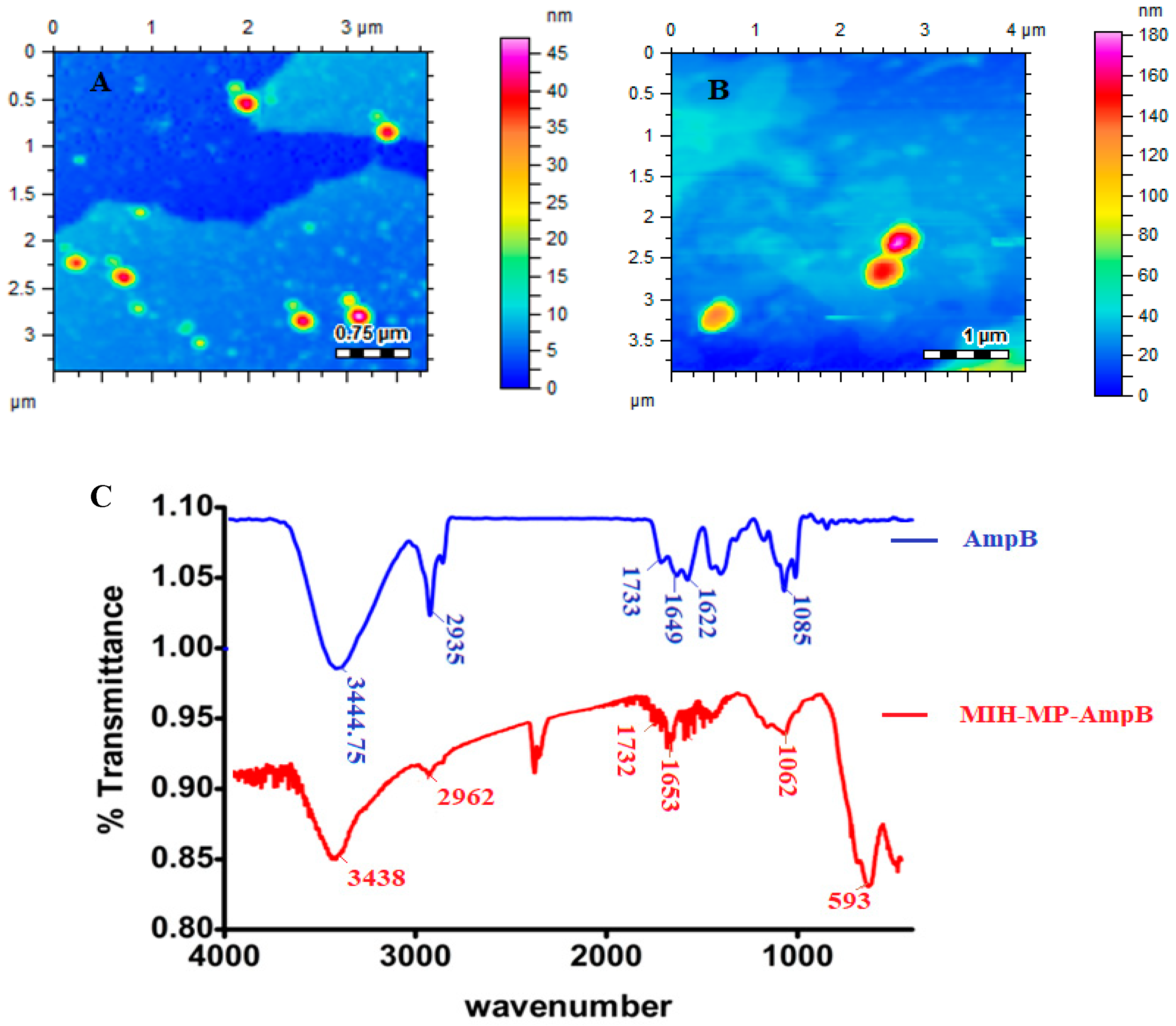 Antibiotics 09 00276 g003