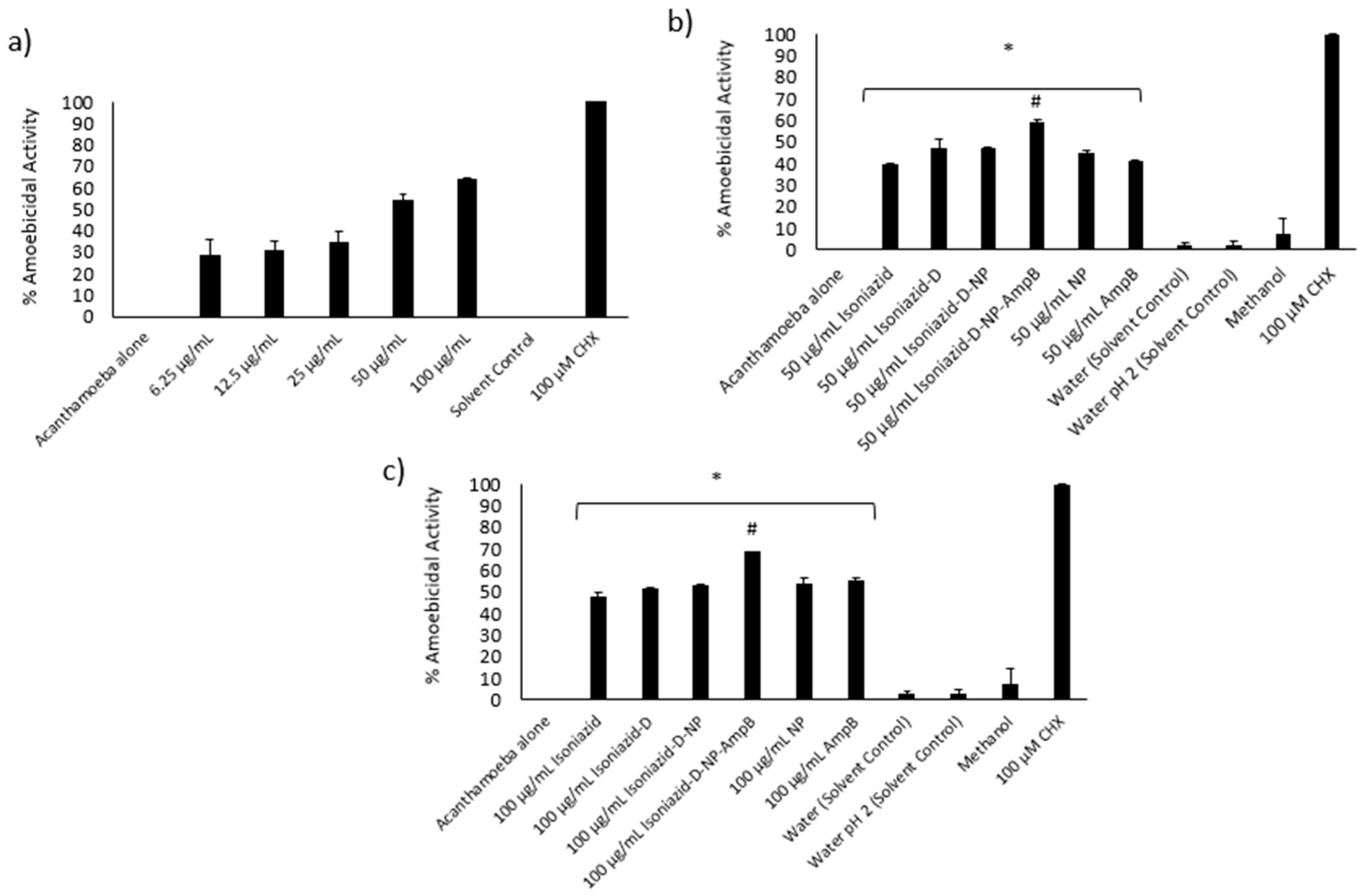 Antibiotics 09 00276 g005