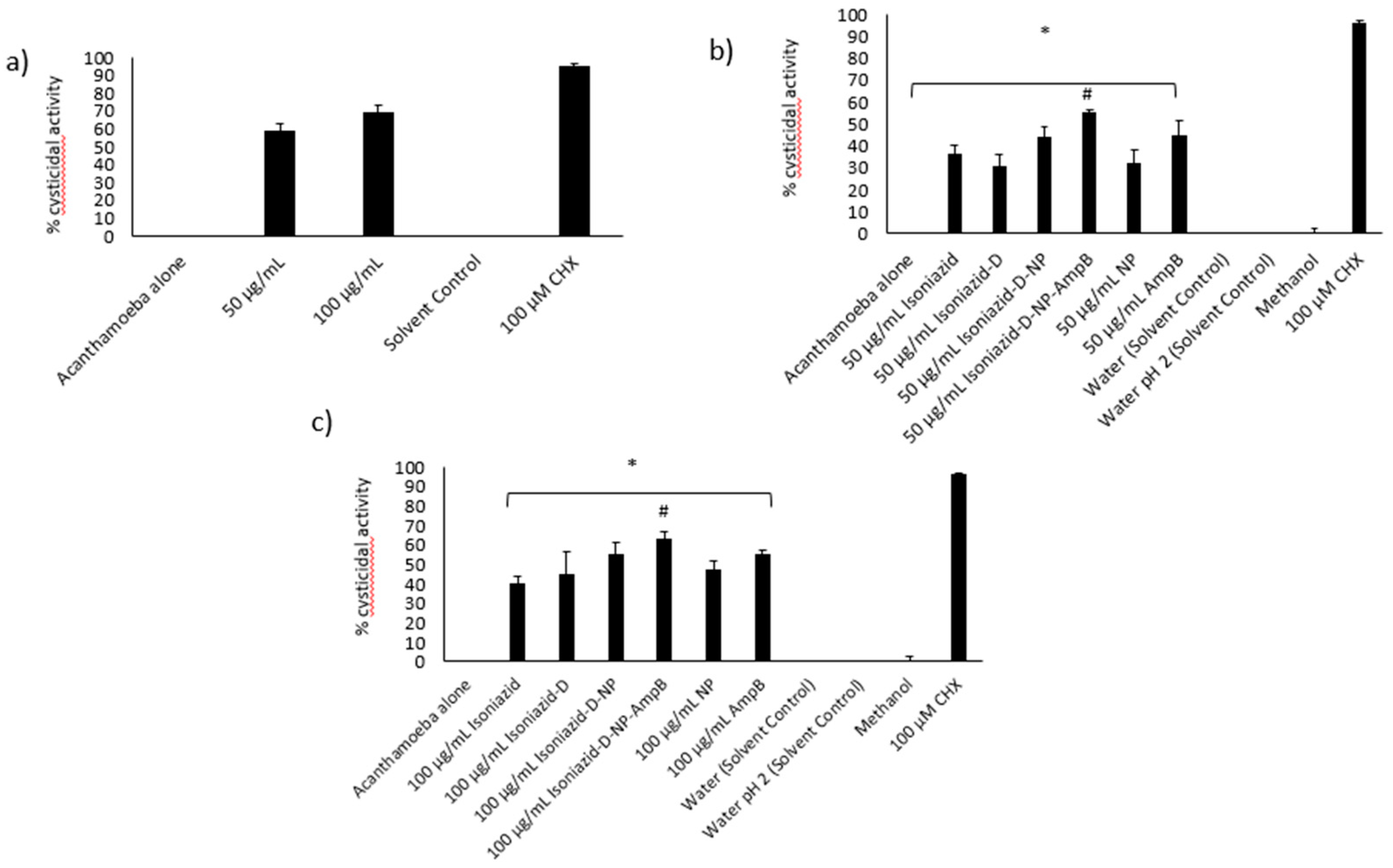 Antibiotics 09 00276 g006