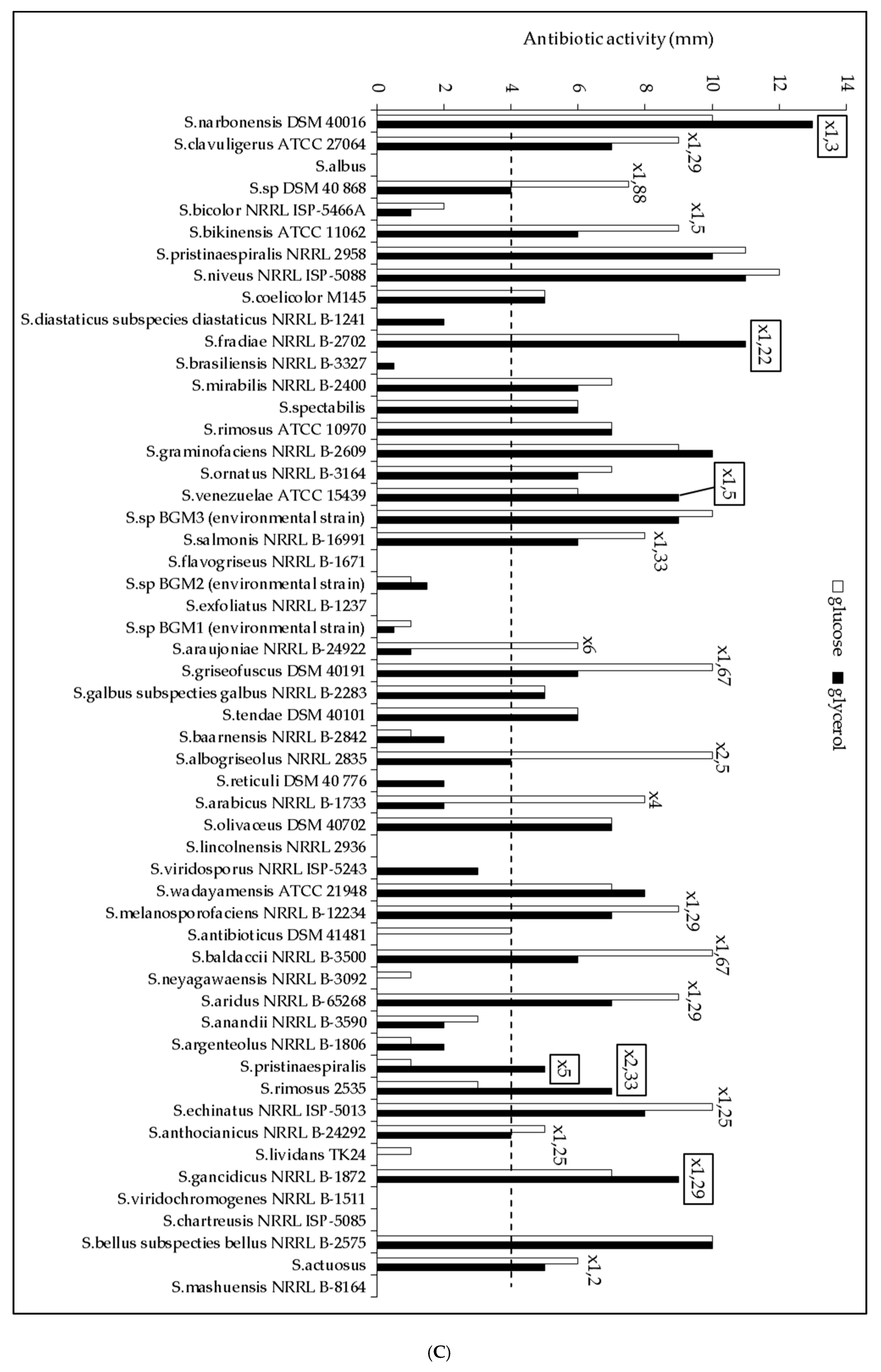 Antibiotics 09 00280 g001c Antibiotics 09 00280 g001c