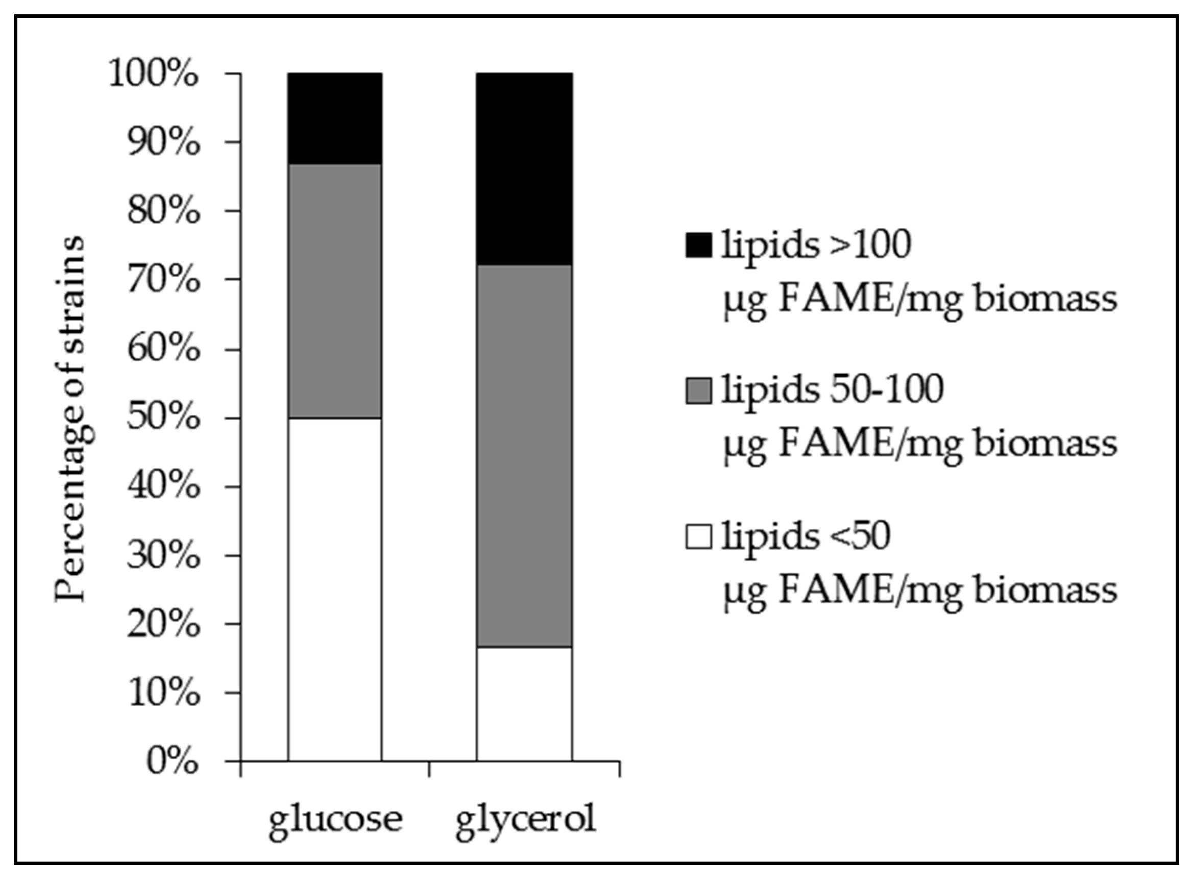Antibiotics 09 00280 g002 Antibiotics 09 00280 g002