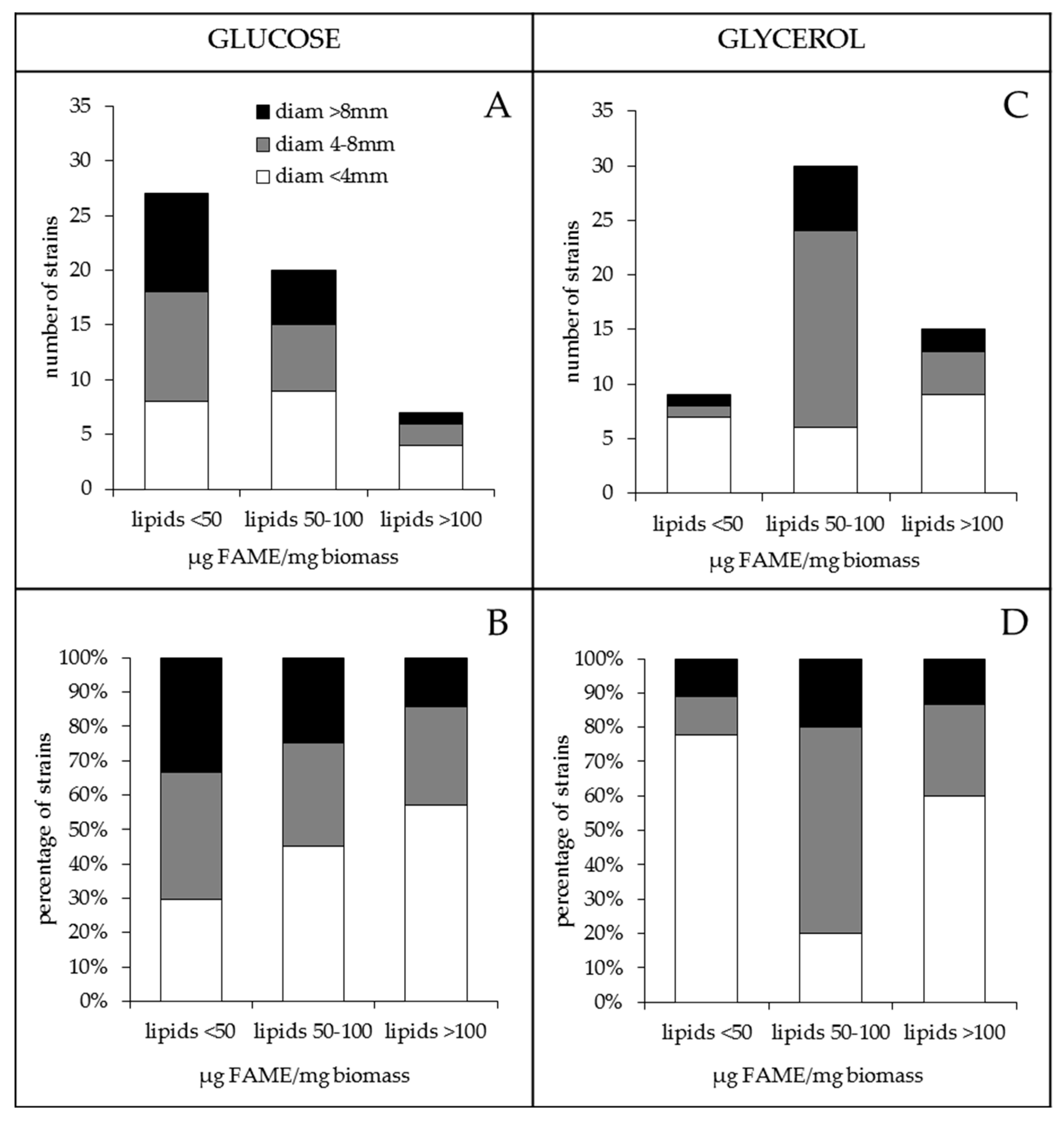 Antibiotics 09 00280 g003 Antibiotics 09 00280 g003