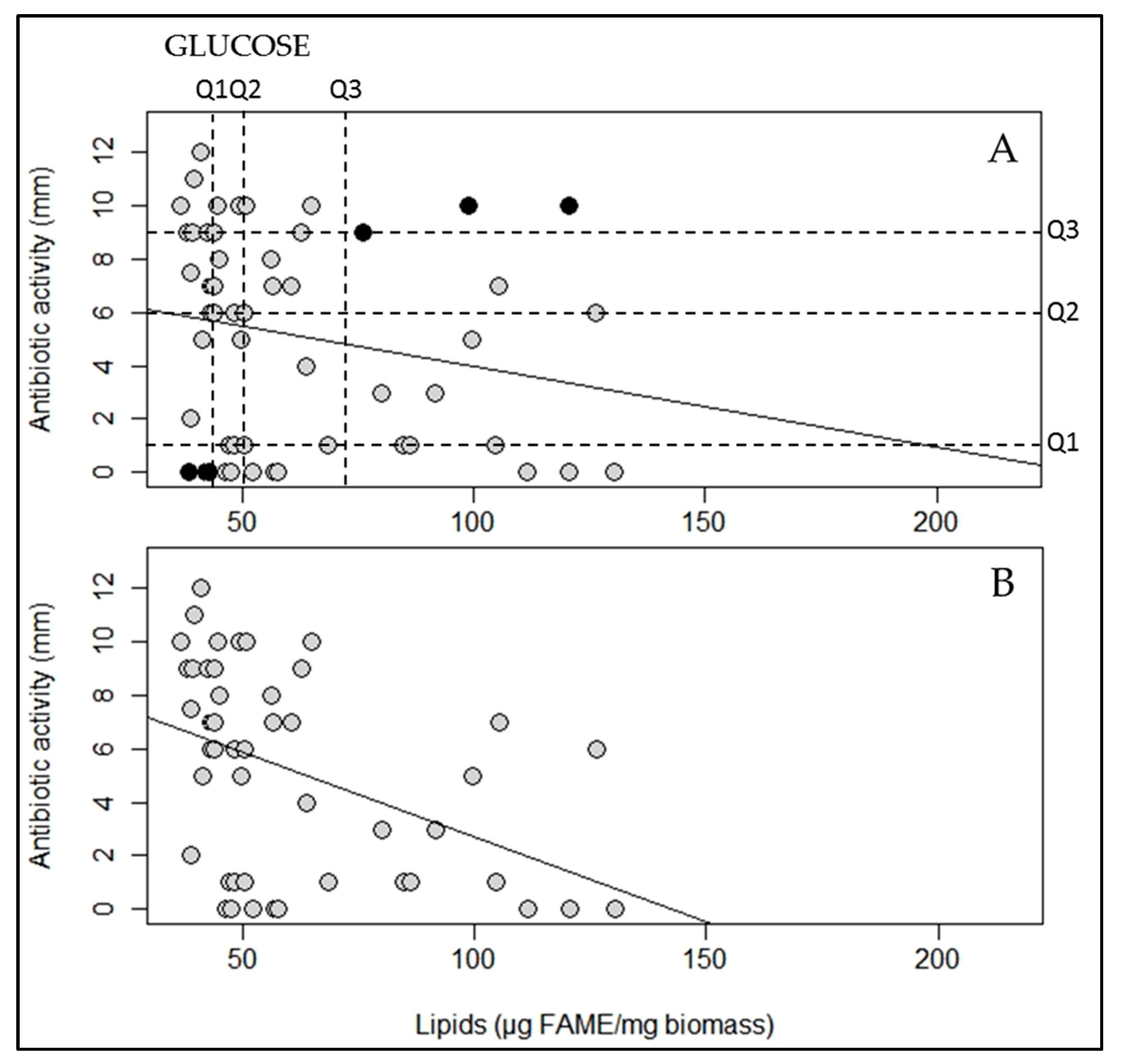 Antibiotics 09 00280 g004a Antibiotics 09 00280 g004a