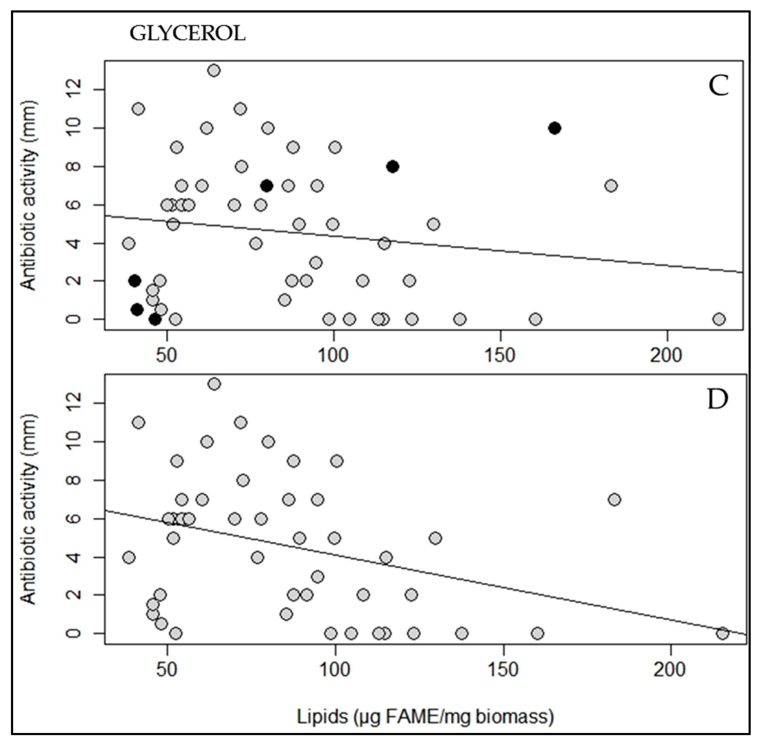 Antibiotics 09 00280 g004b Antibiotics 09 00280 g004b