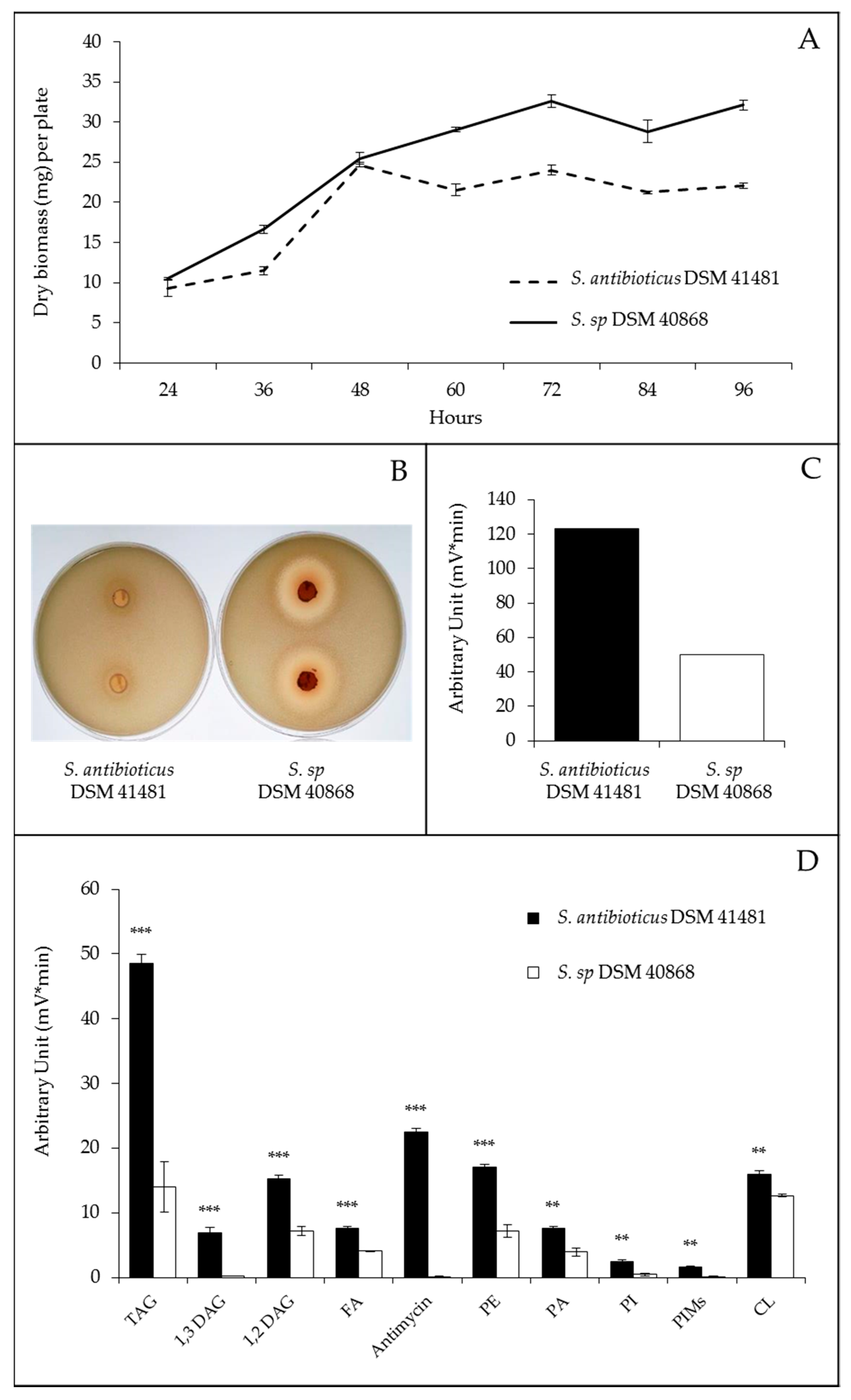 Antibiotics 09 00280 g005 Antibiotics 09 00280 g005