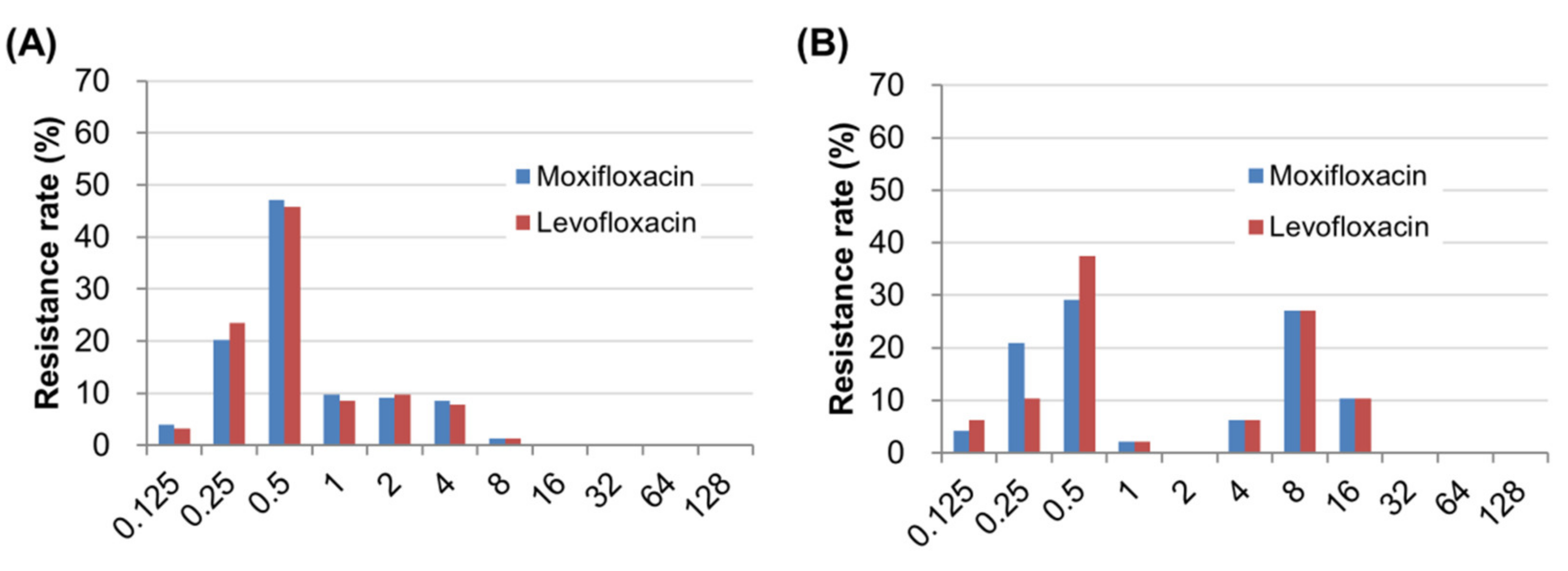 Antibiotics 09 00287 g001