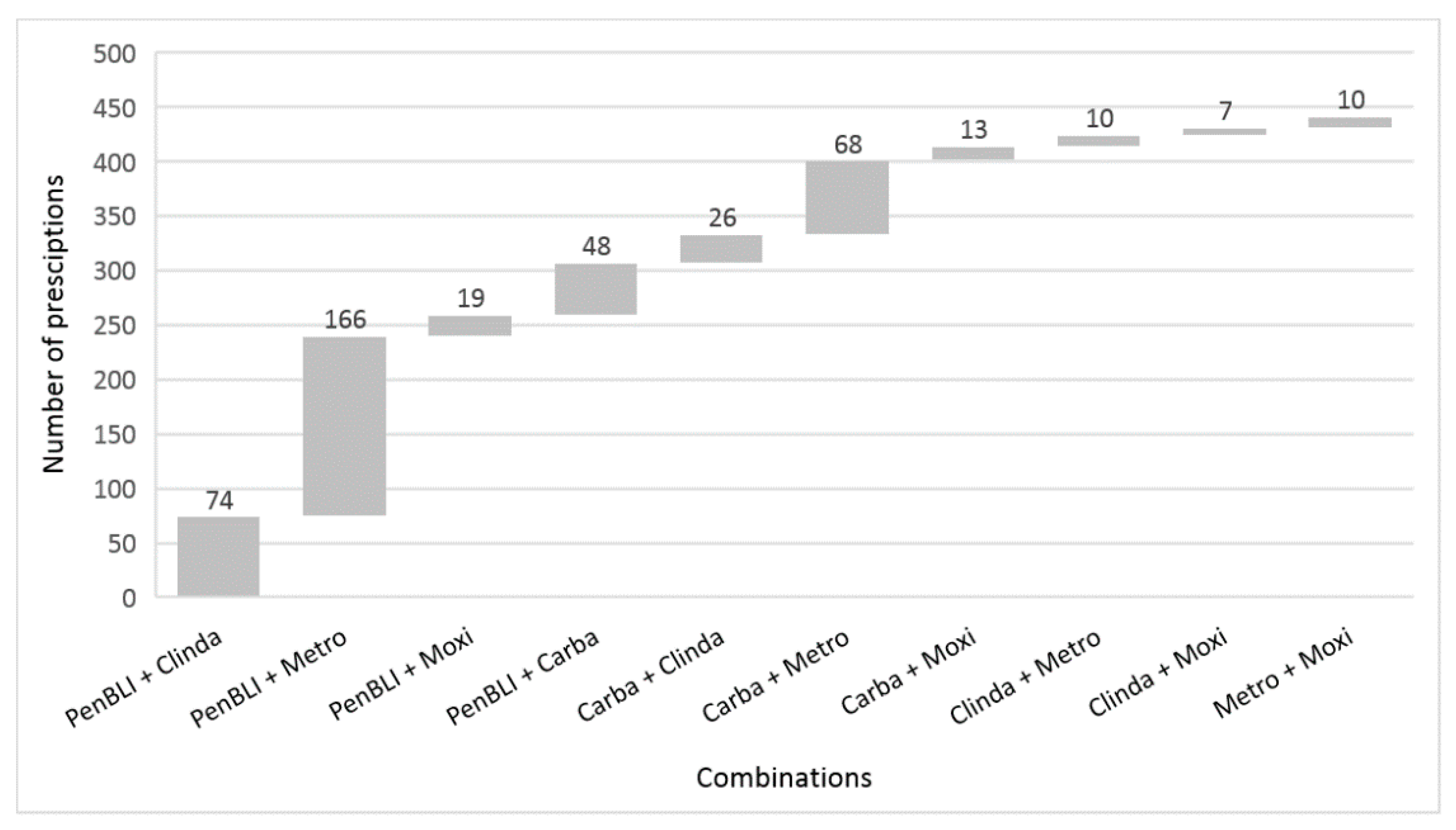 Antibiotics 09 00288 g001 Antibiotics 09 00288 g001