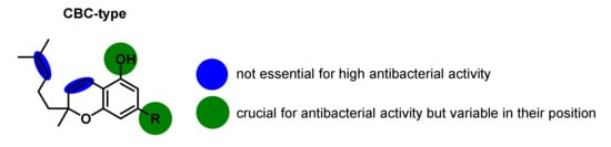 Antibiotics 09 00297 g006 550