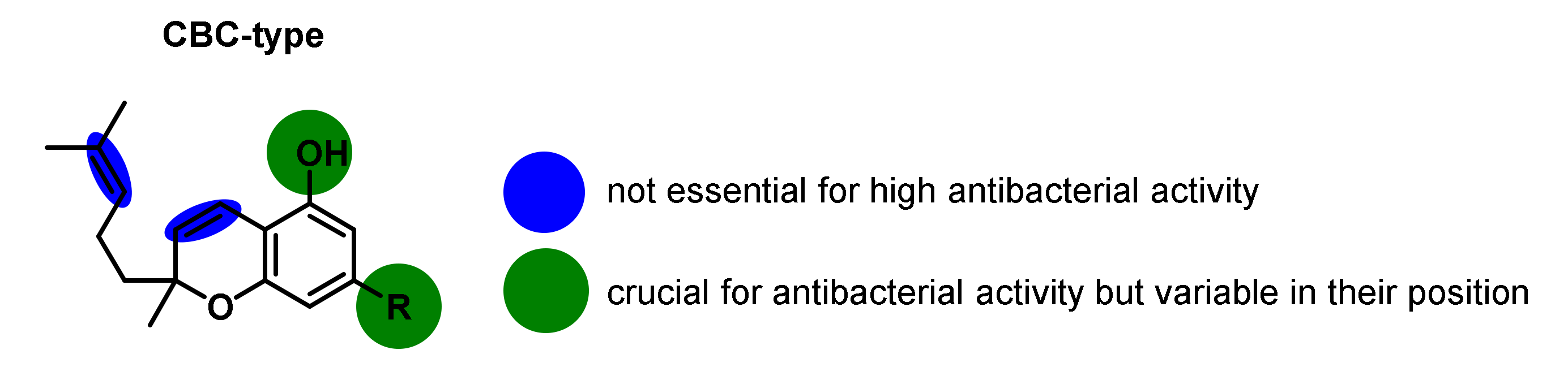 Antibiotics 09 00297 g006