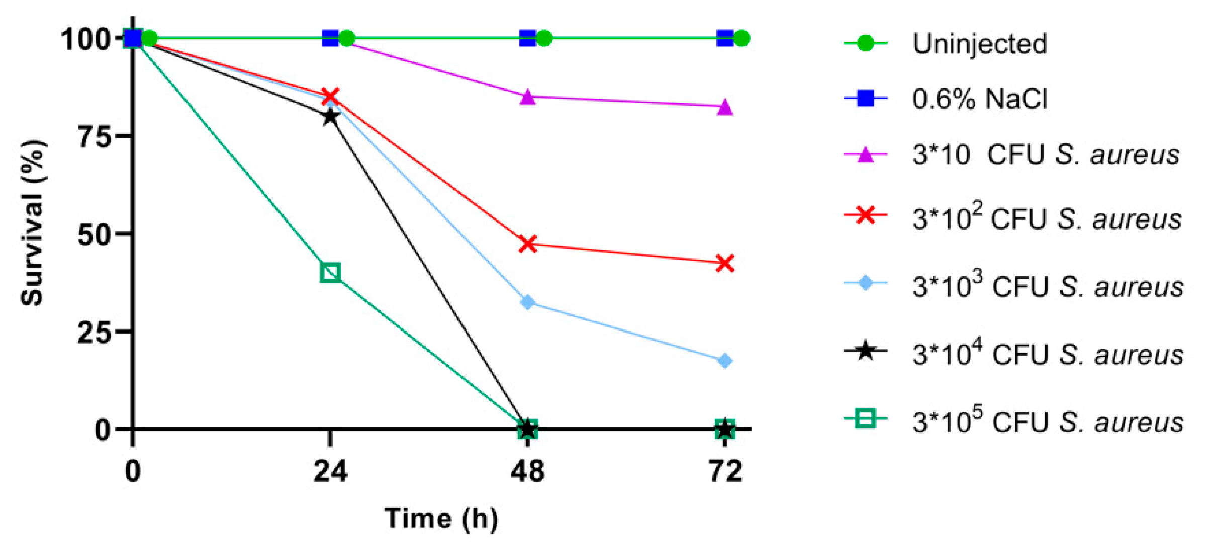 Antibiotics 09 00300 g002 Antibiotics 09 00300 g002
