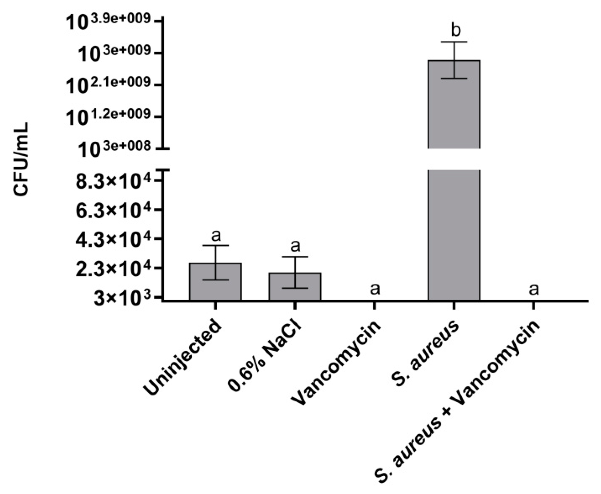 Antibiotics 09 00300 g004 Antibiotics 09 00300 g004